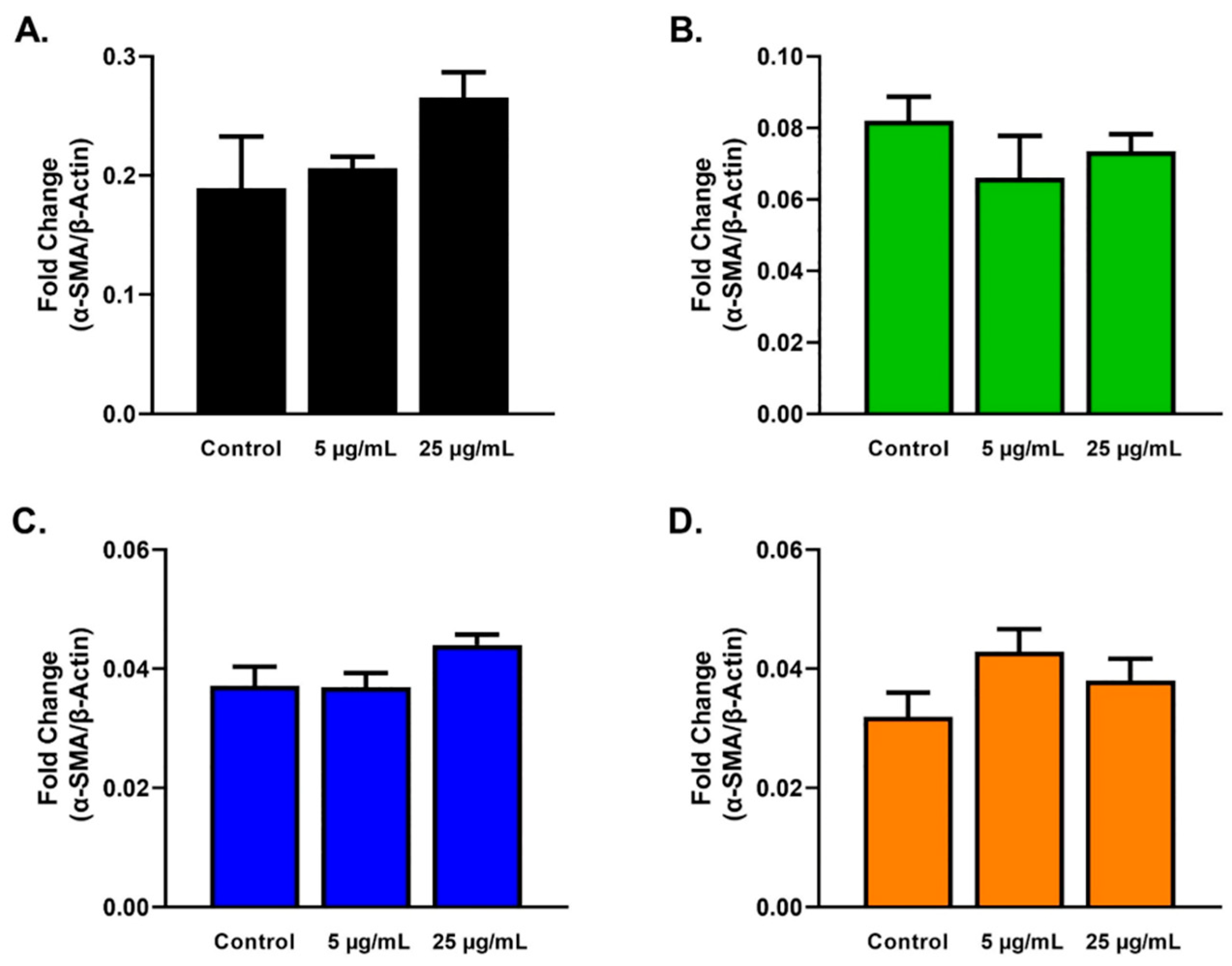 Ijms 23 04330 g005 550