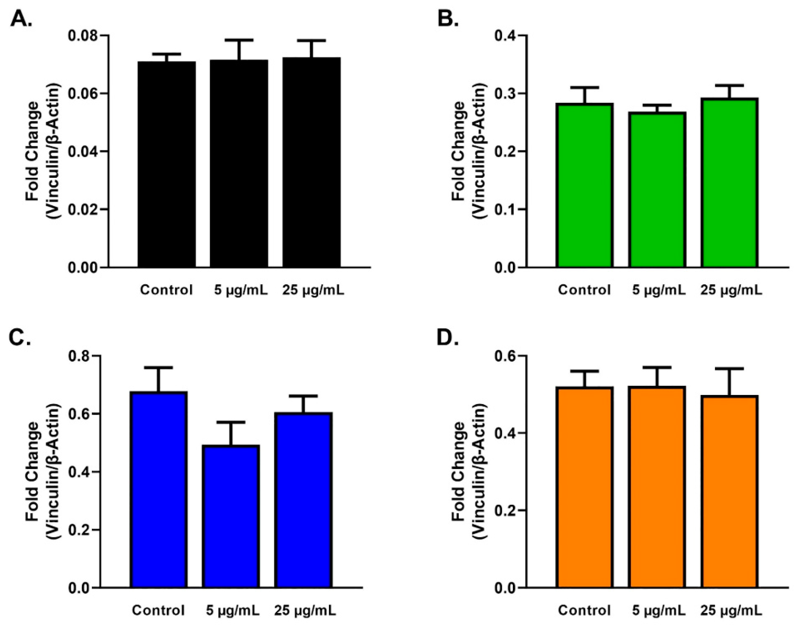 Ijms 23 04330 g006 550