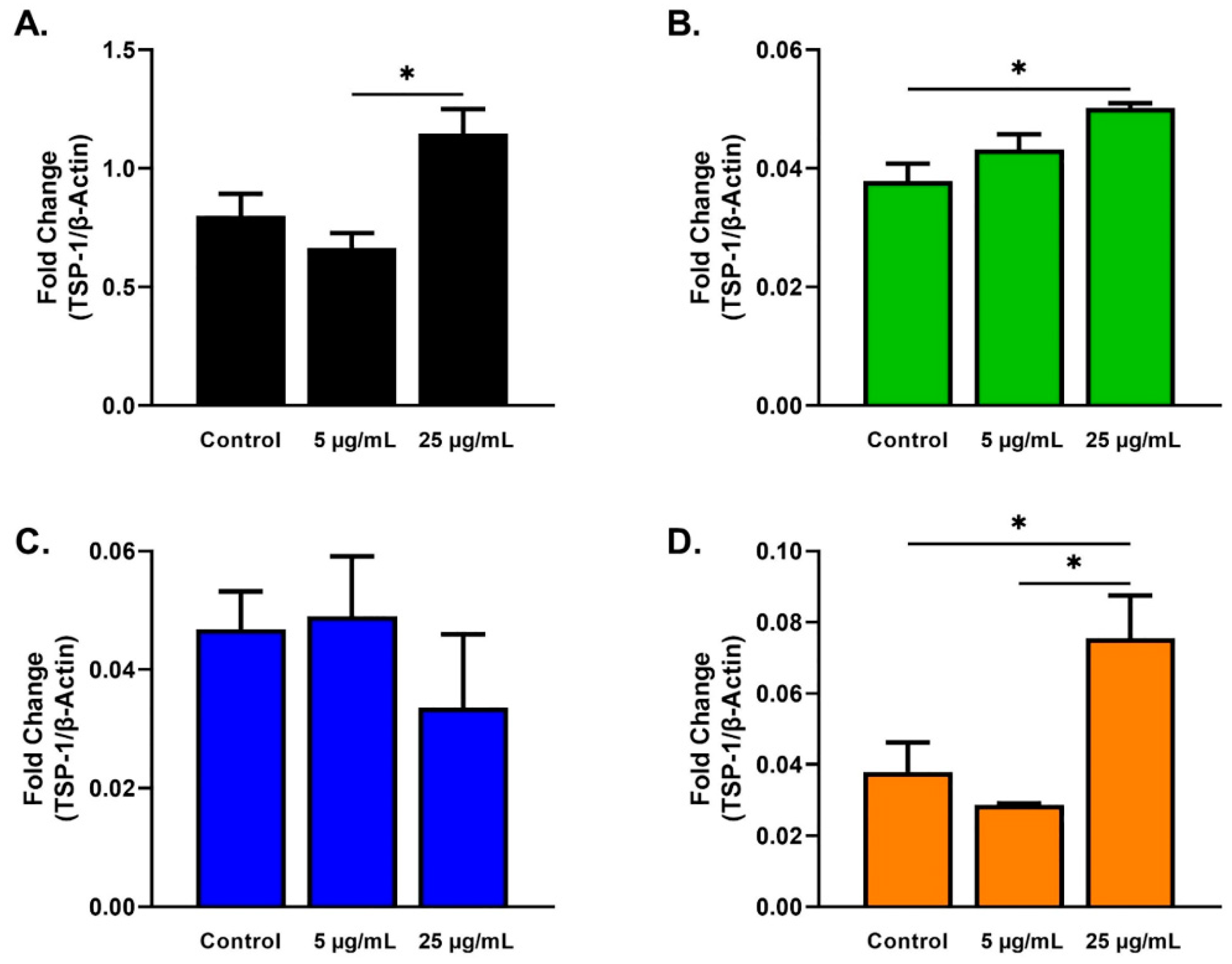 Ijms 23 04330 g007 550
