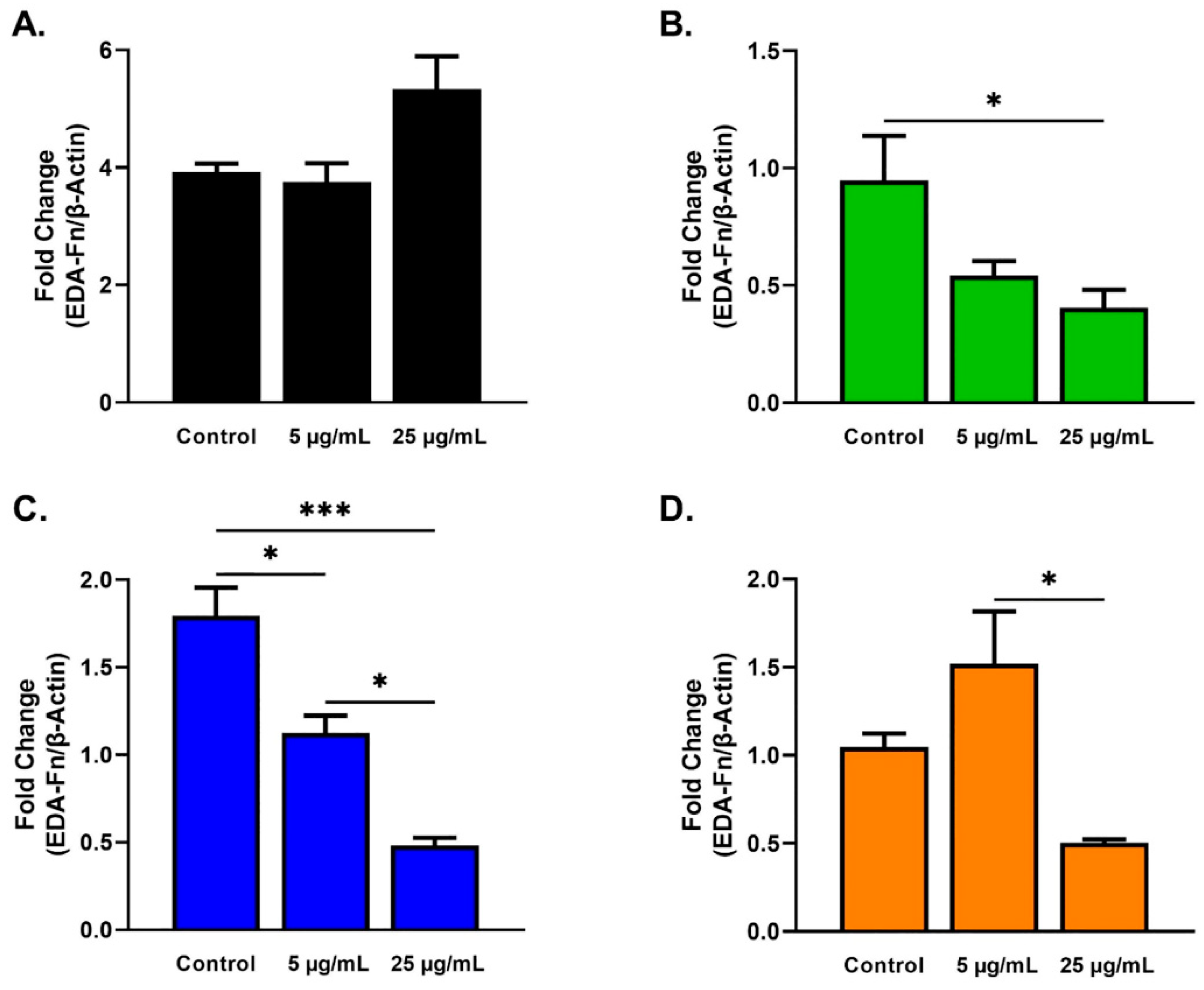 Ijms 23 04330 g008 550