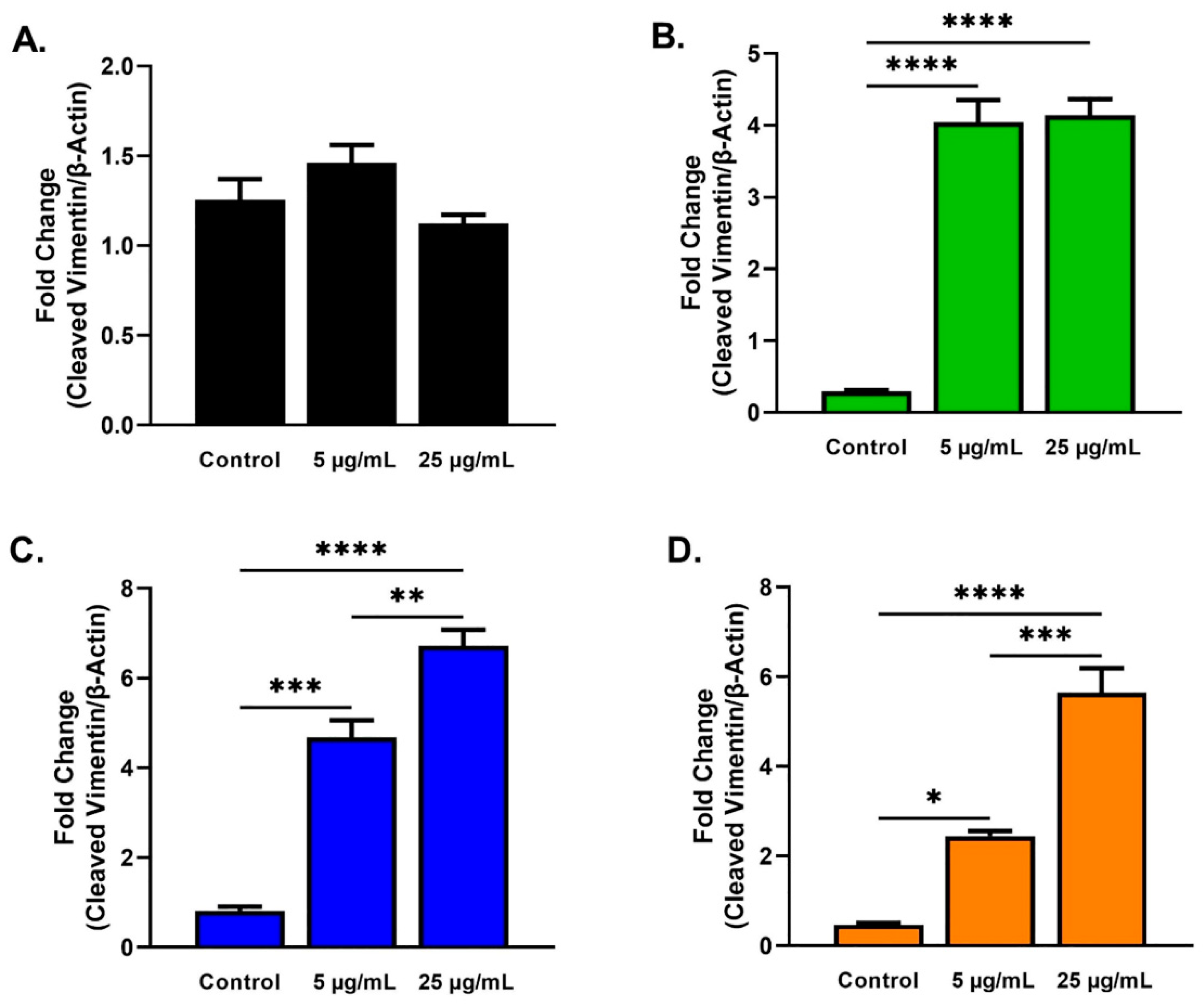 Ijms 23 04330 g010 550
