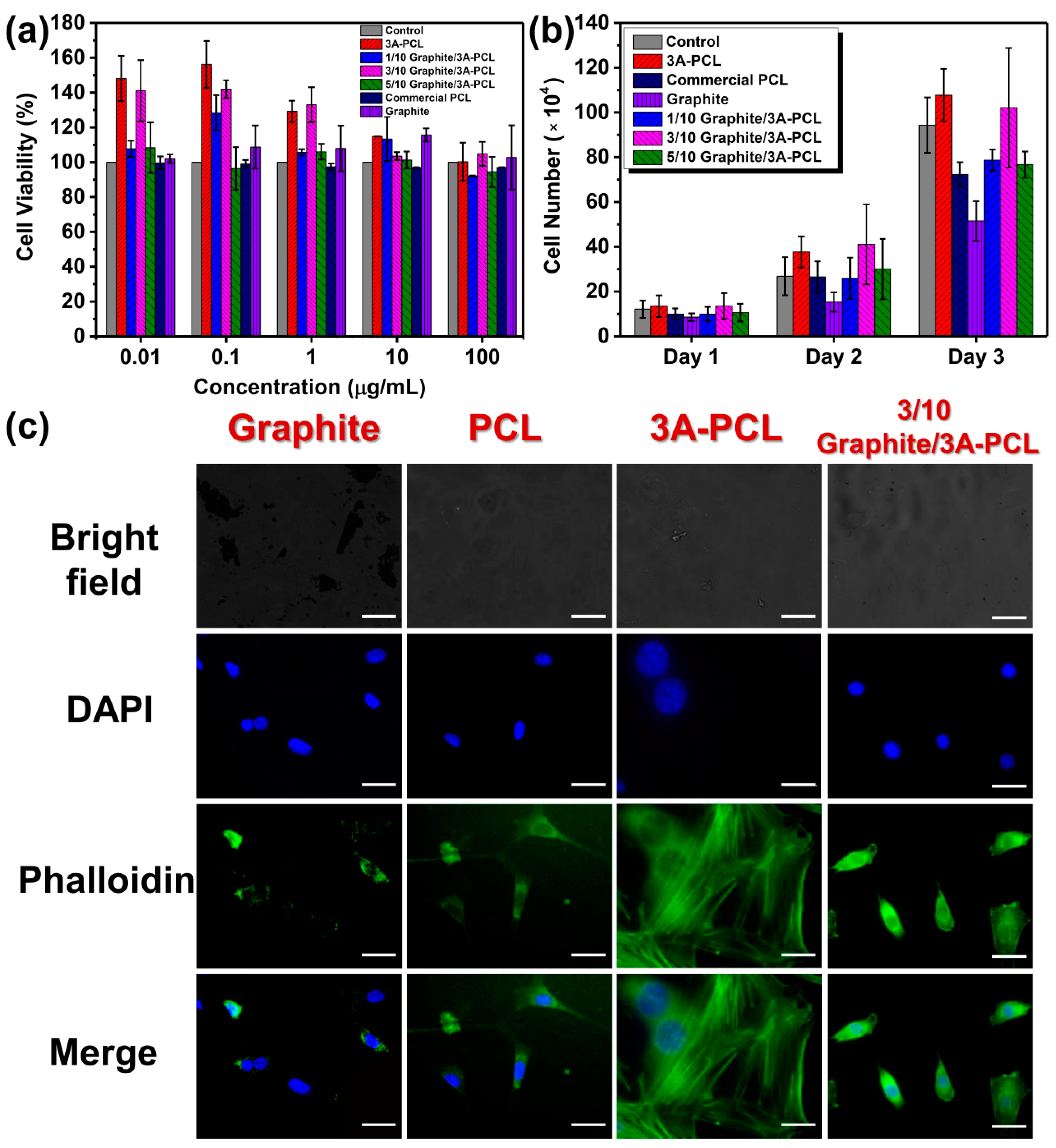 Ijms 23 04332 g003 550