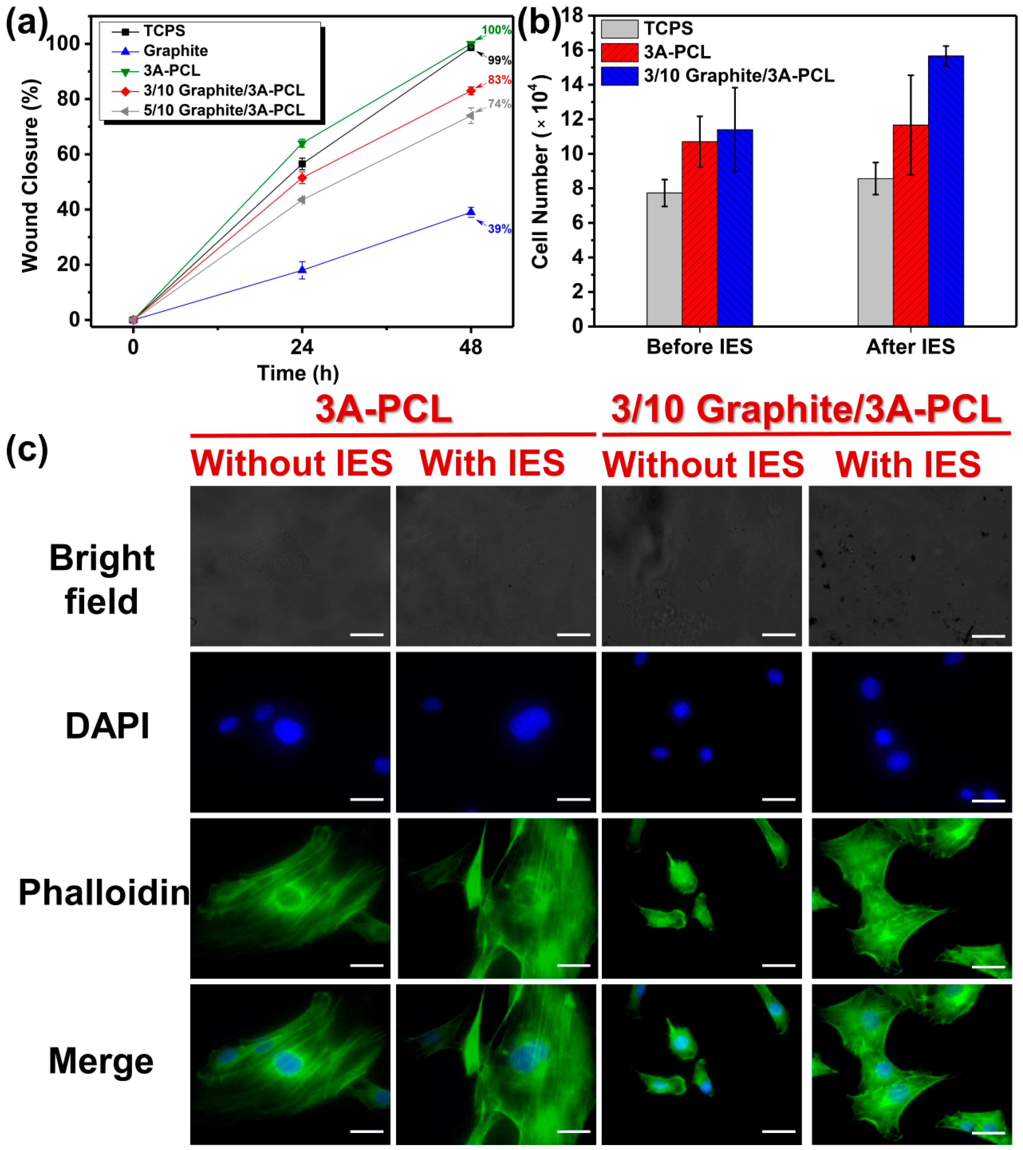 Ijms 23 04332 g005 550