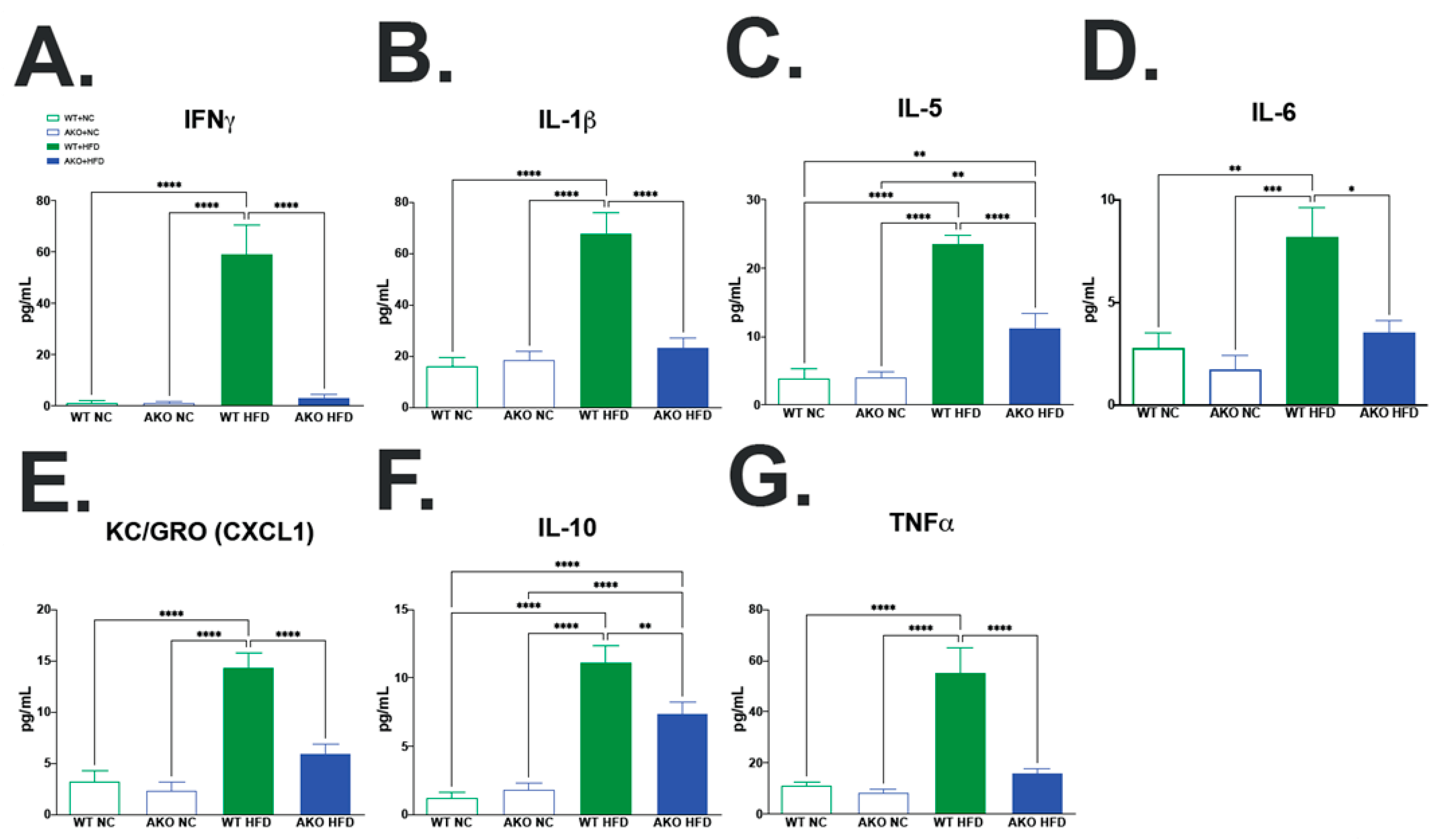 Ijms 23 04354 g006 Ijms 23 04354 g006