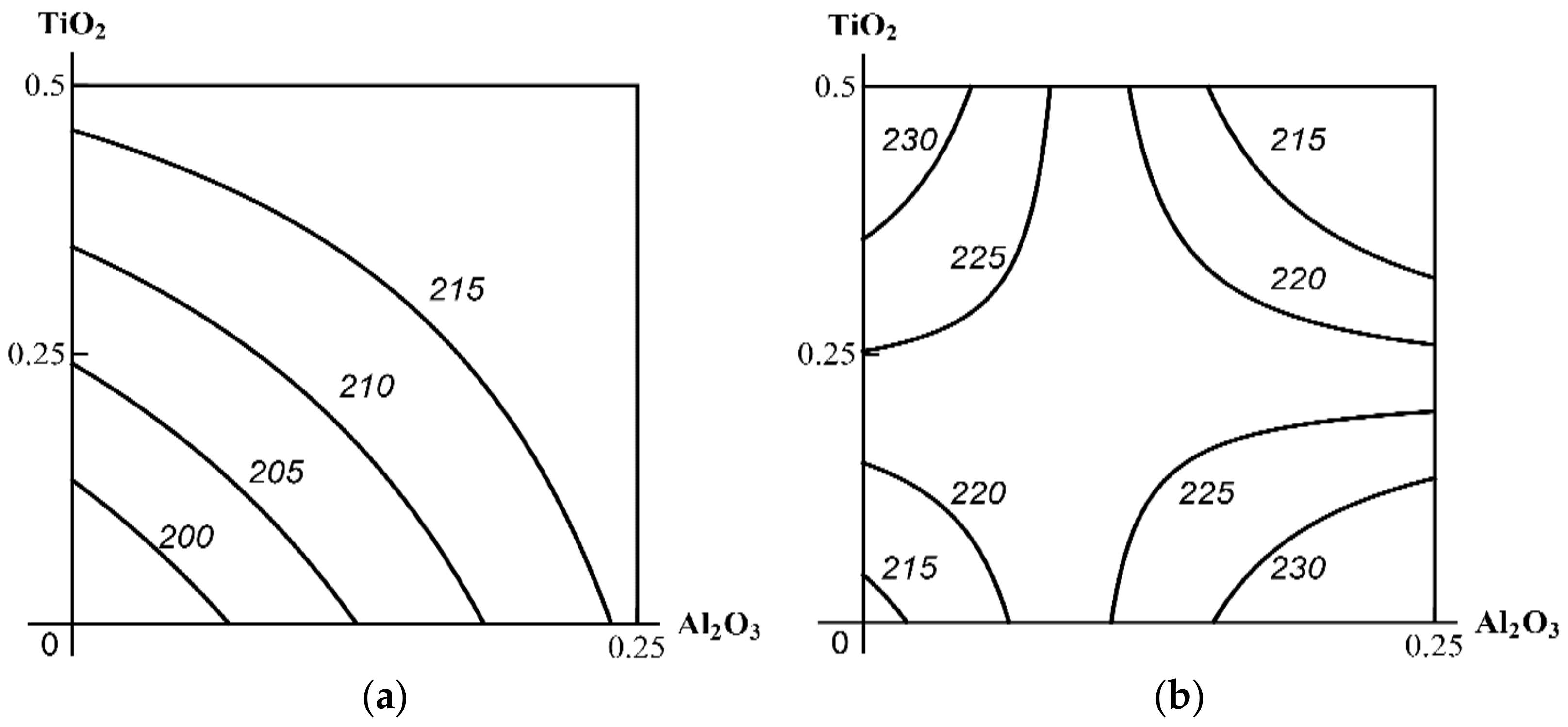 Ijms 23 04356 g004 550