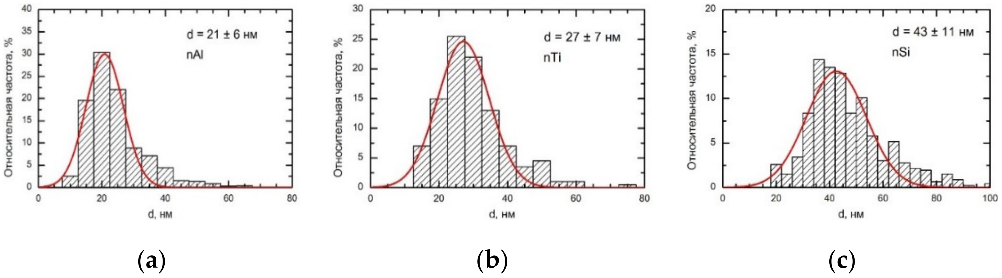 Ijms 23 04356 g010 550