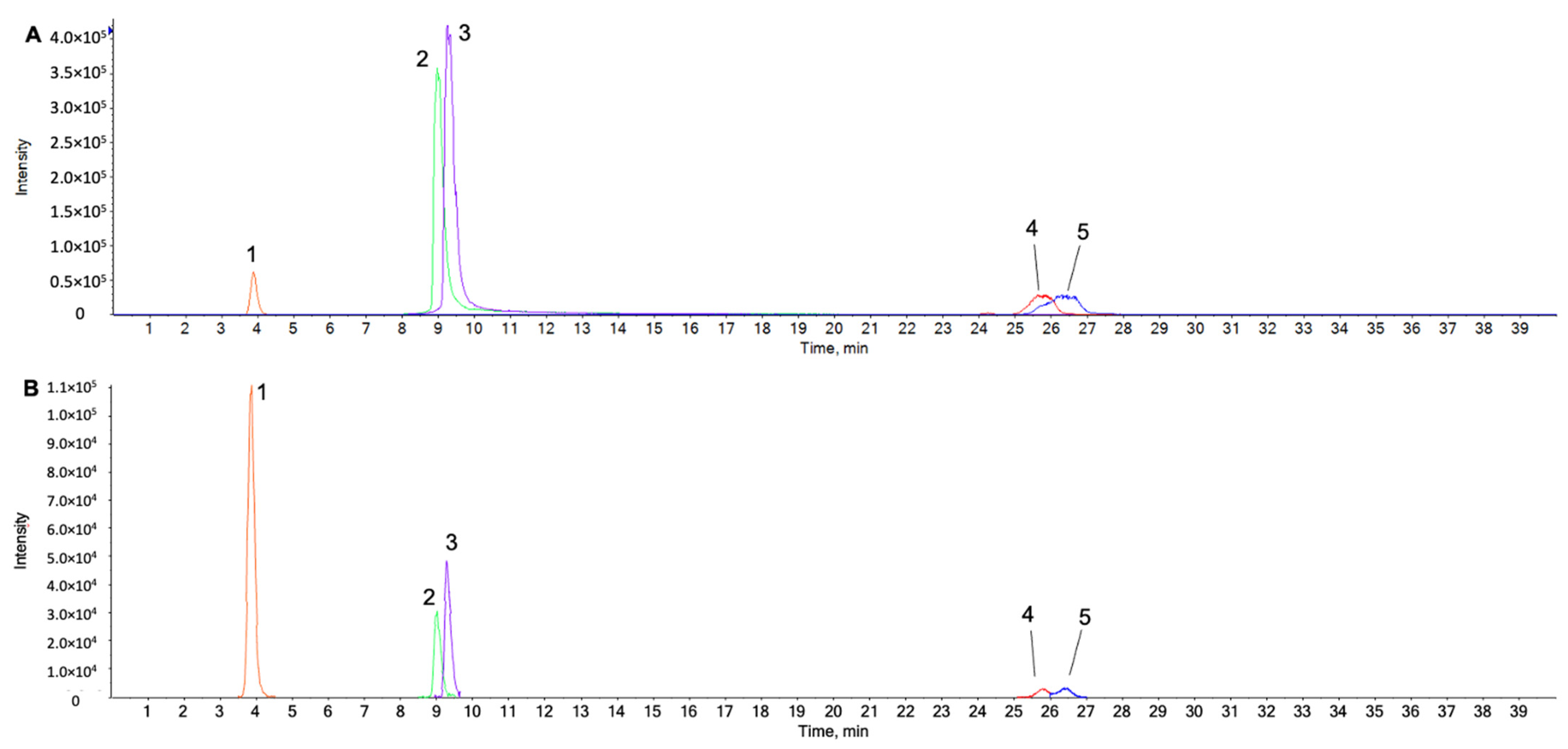 Ijms 23 04360 g001 Ijms 23 04360 g001