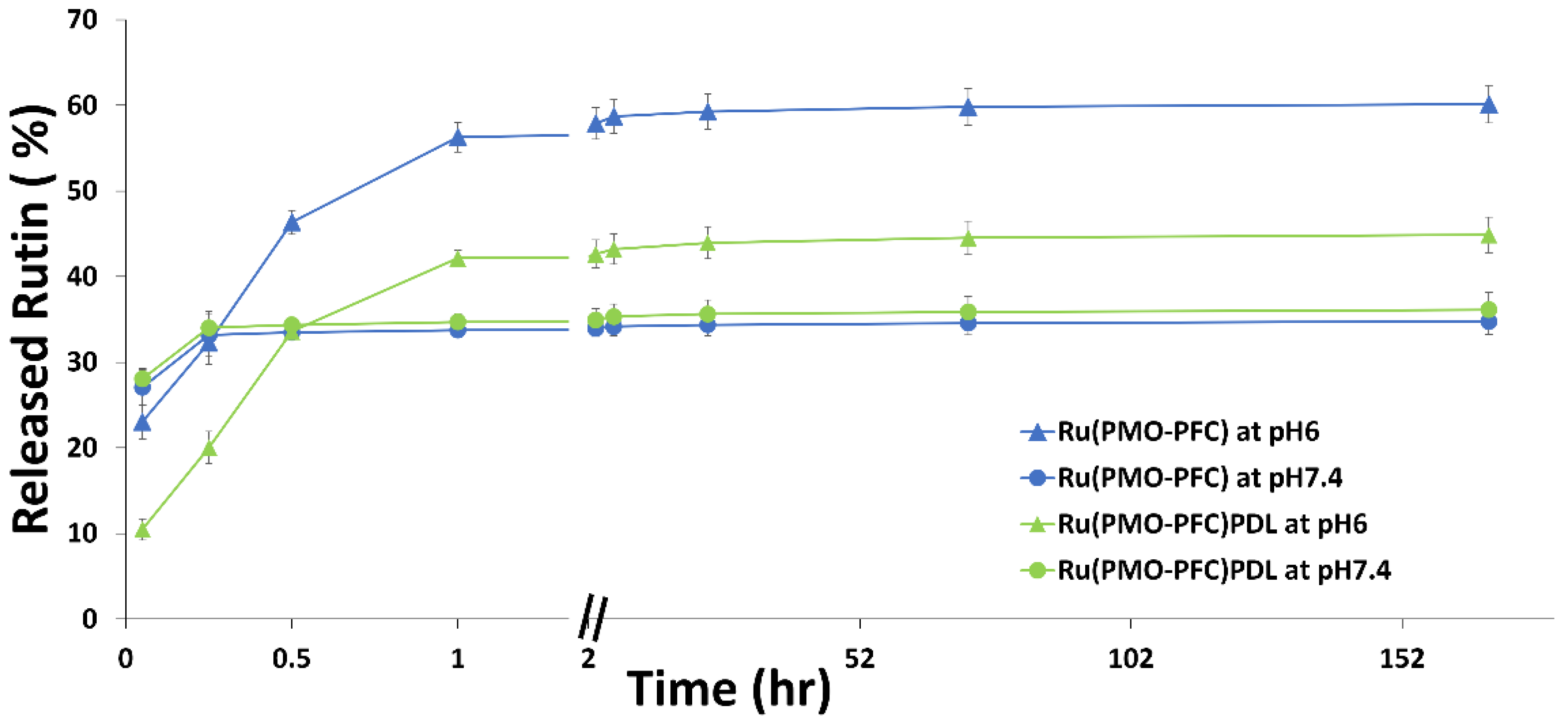 Ijms 23 04365 g003 Ijms 23 04365 g003