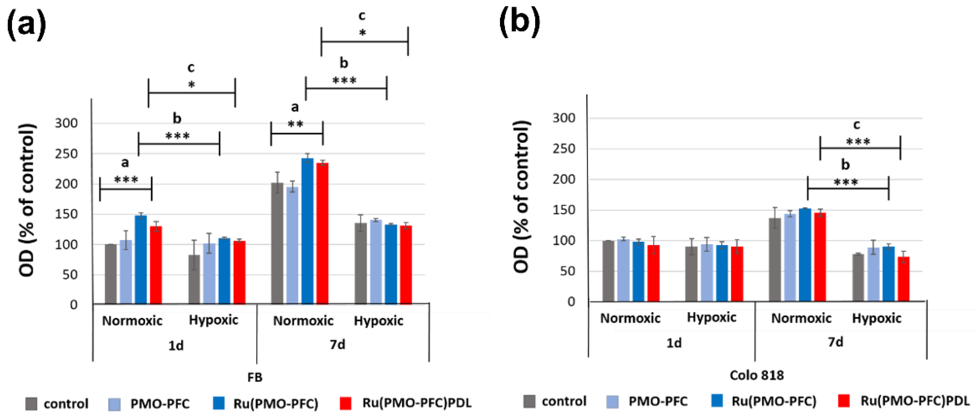 Ijms 23 04365 g004 Ijms 23 04365 g004