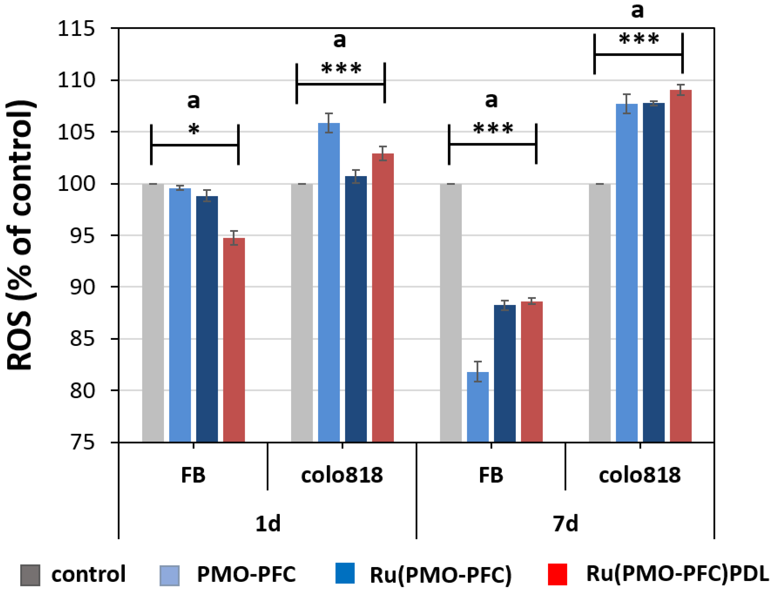 Ijms 23 04365 g005 Ijms 23 04365 g005