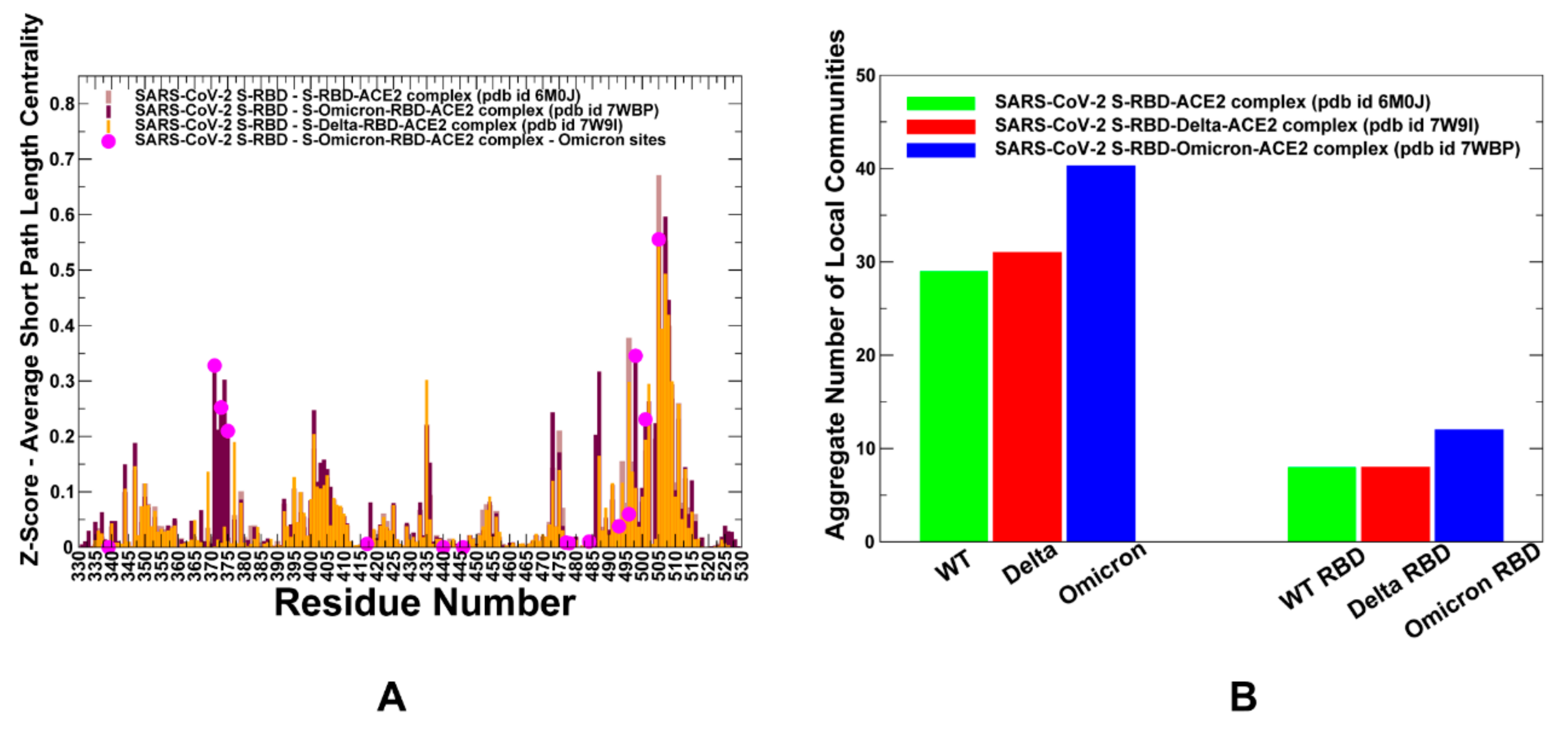 Ijms 23 04376 g005 550