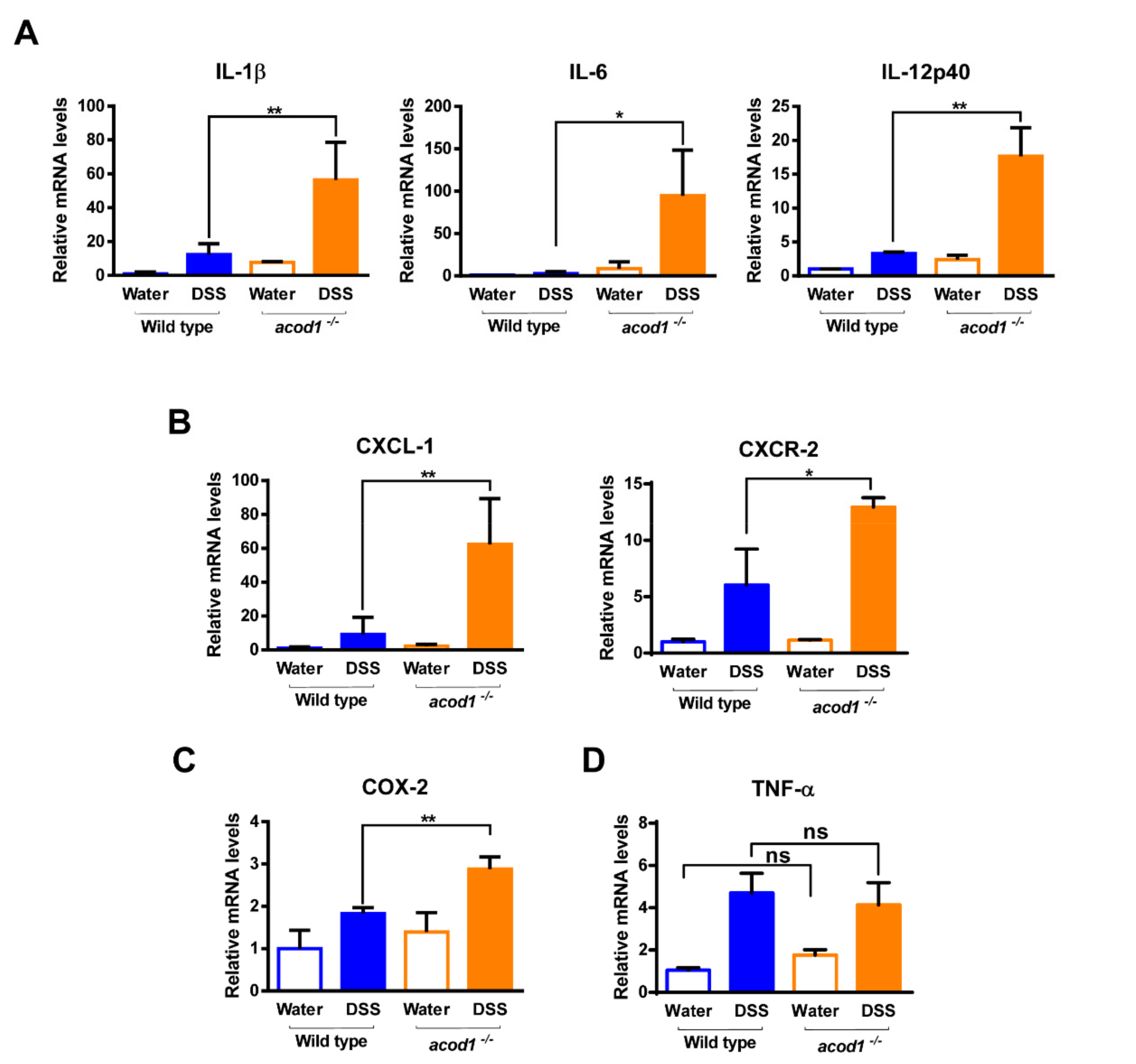 Ijms 23 04392 g003 550