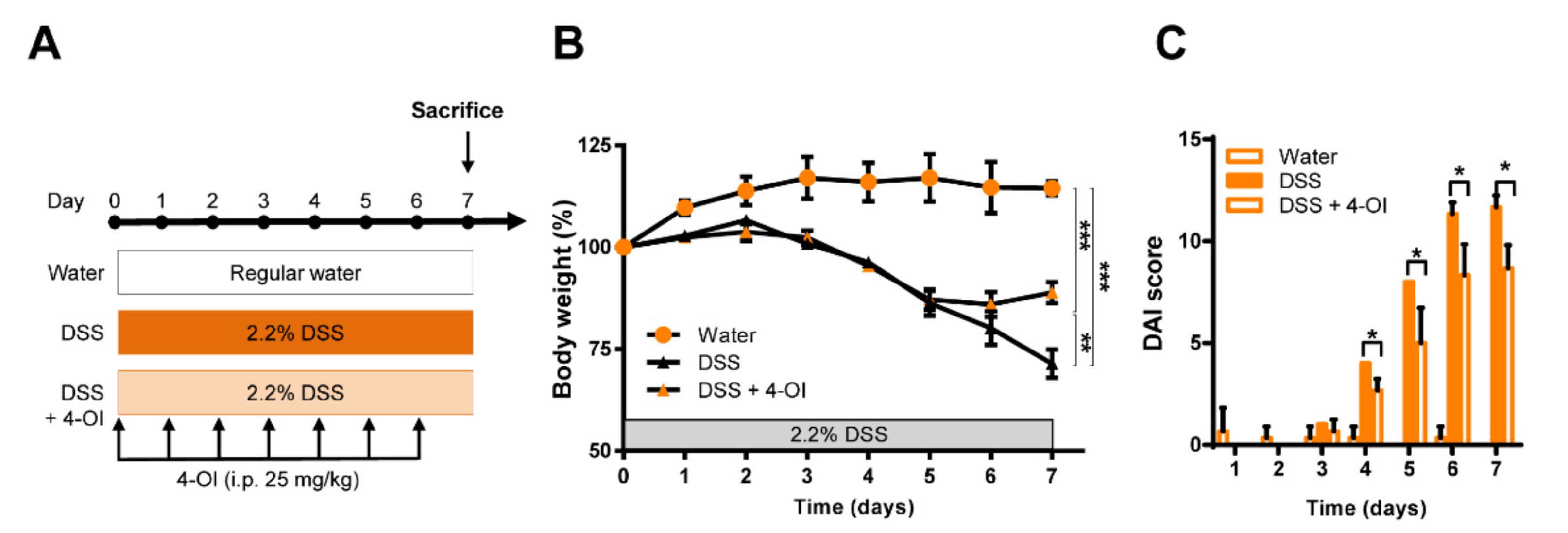 Ijms 23 04392 g004 550