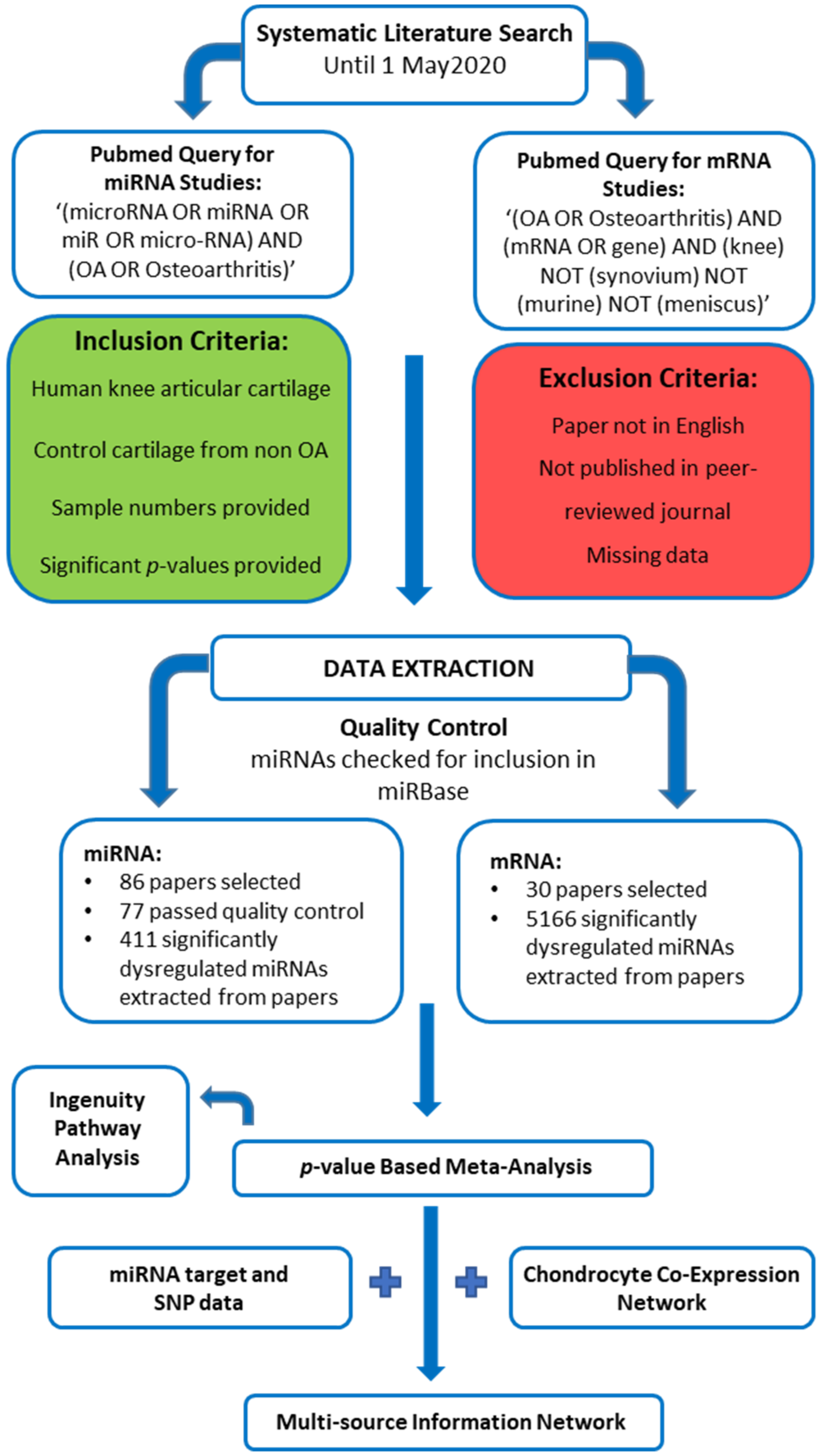 Ijms 23 04395 g002 550