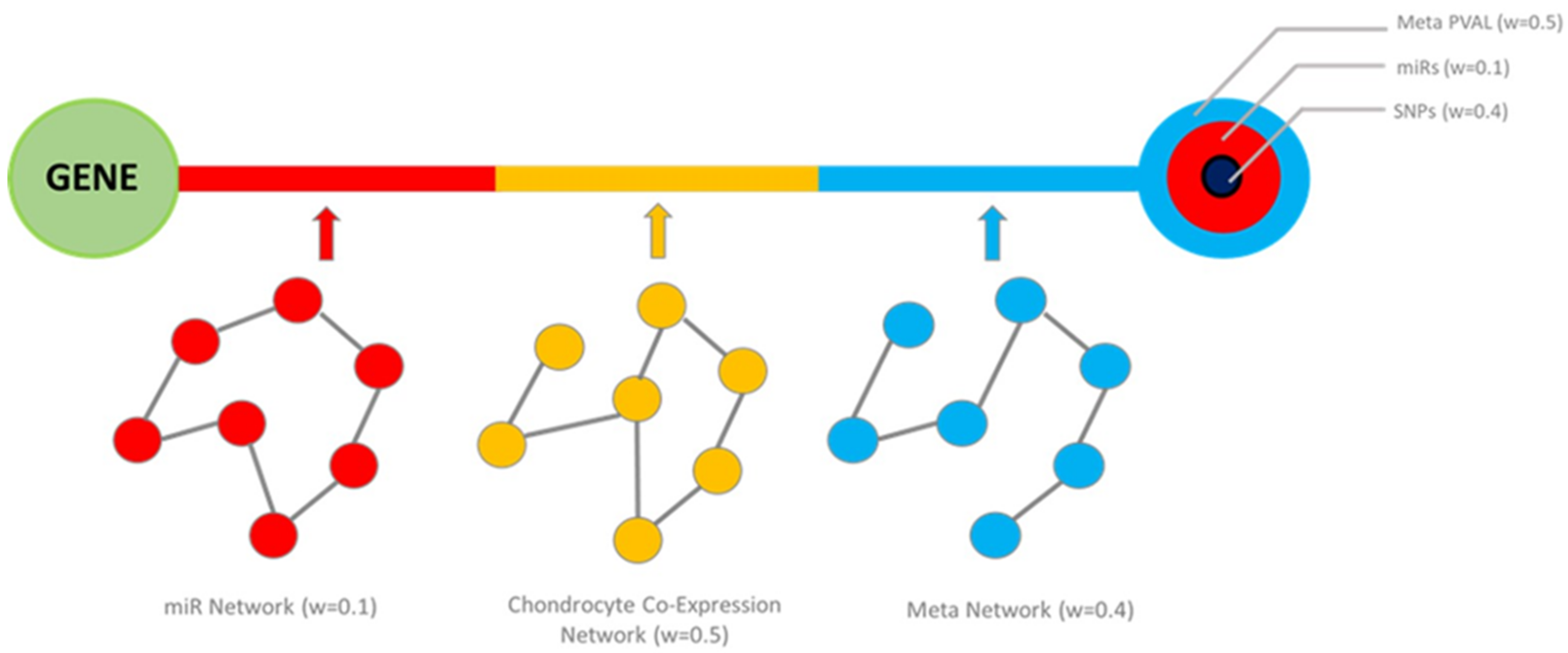 Ijms 23 04395 g003 550