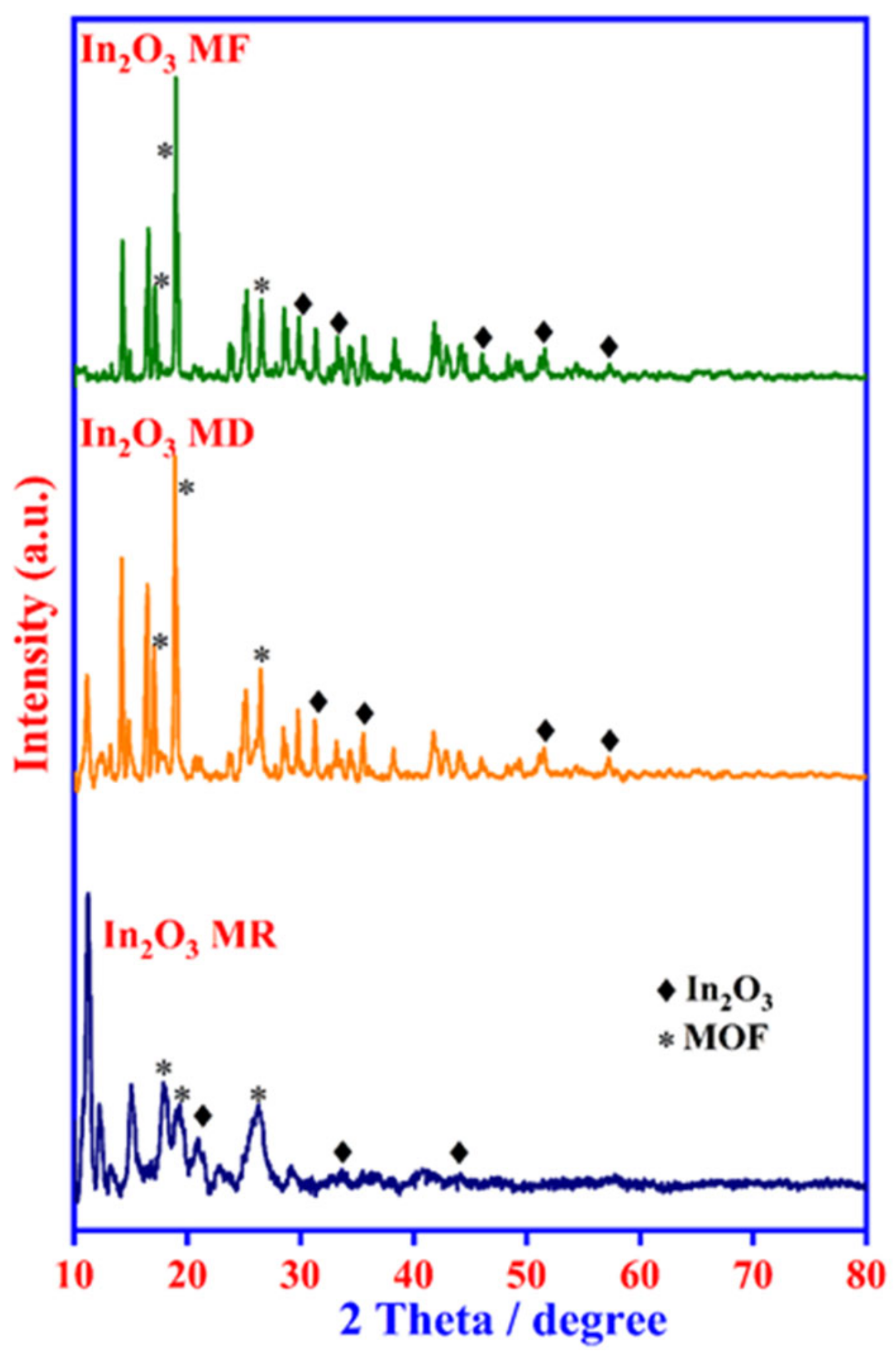 Ijms 23 04398 g003 550