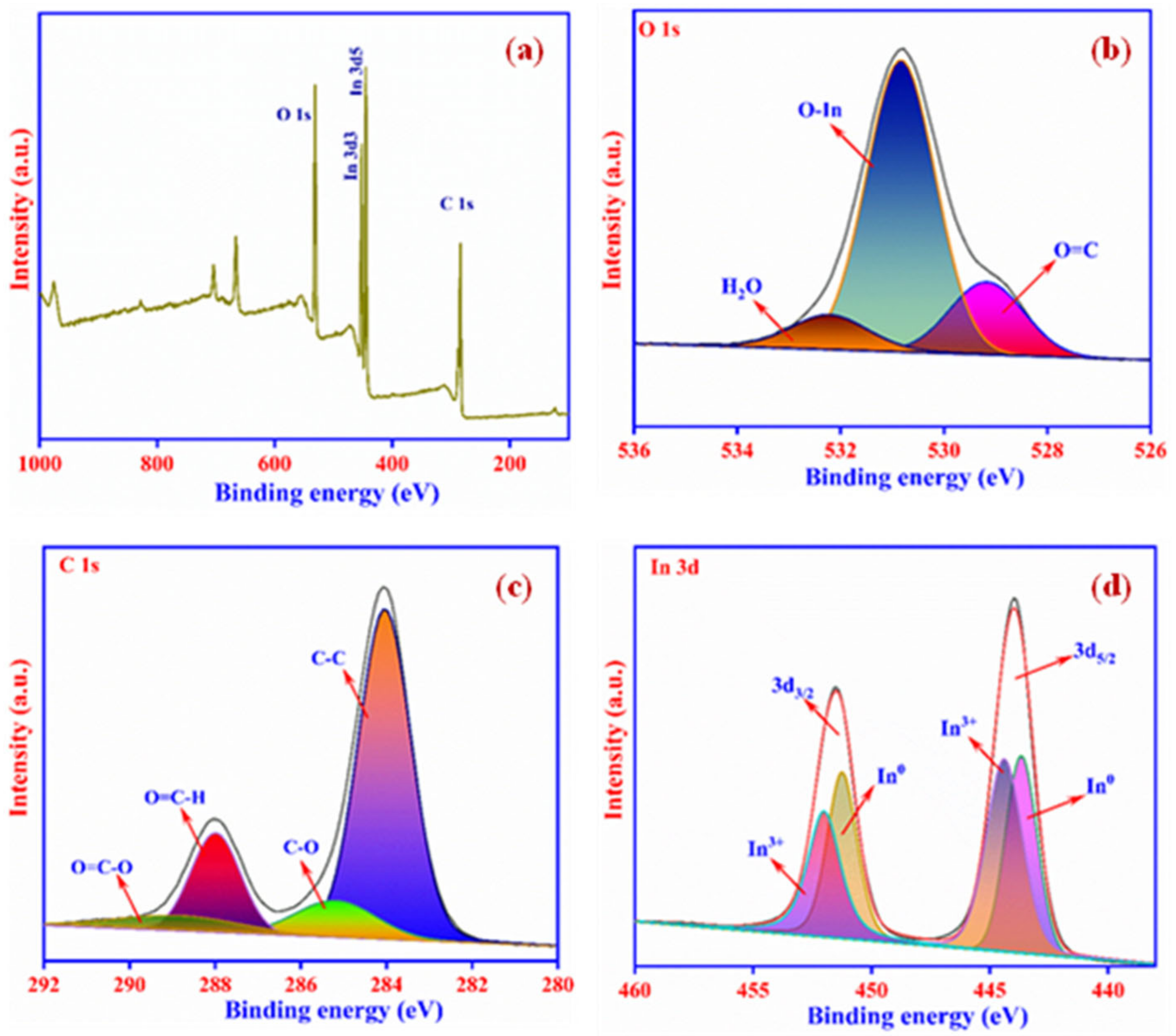 Ijms 23 04398 g005 550