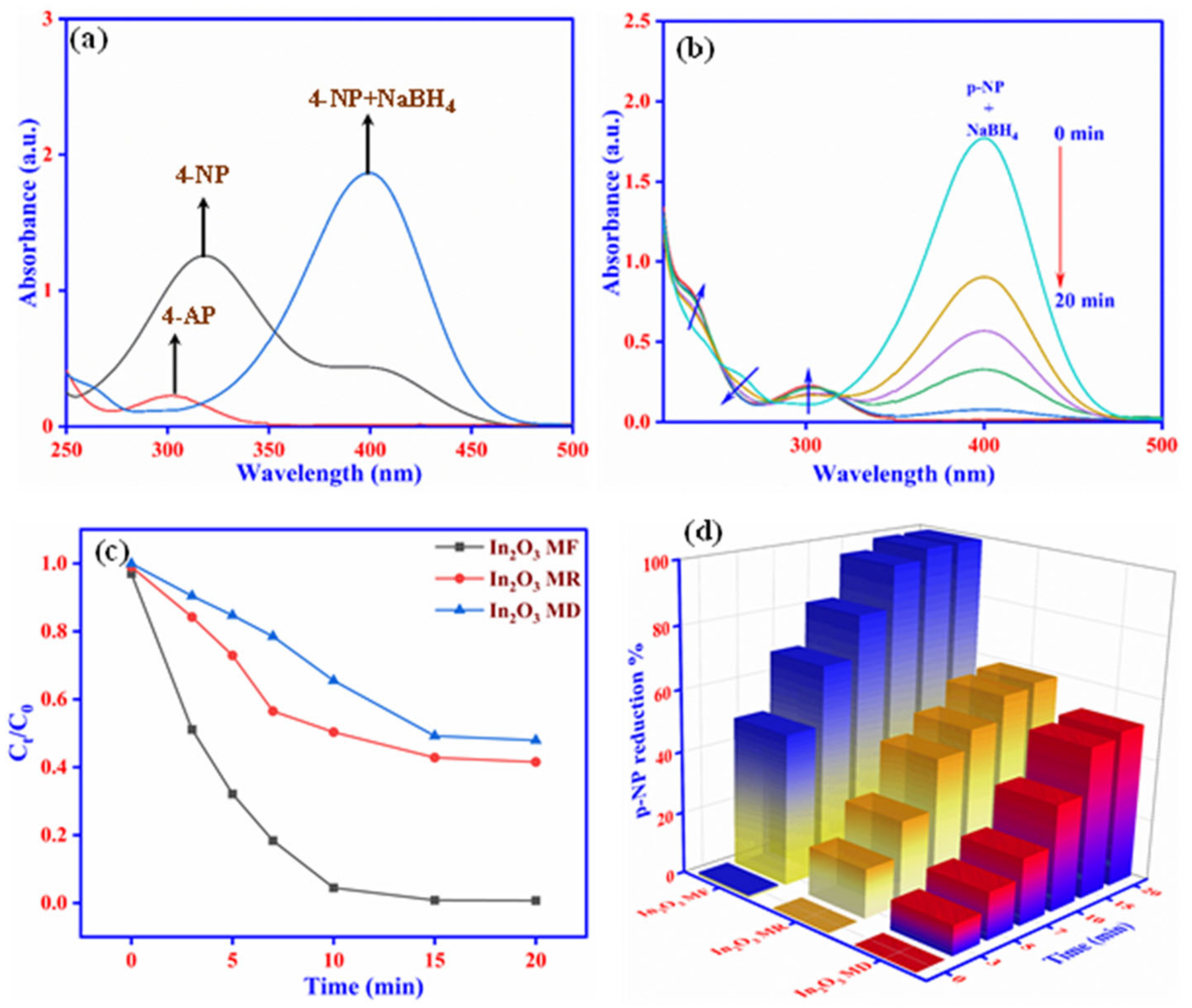 Ijms 23 04398 g006 550