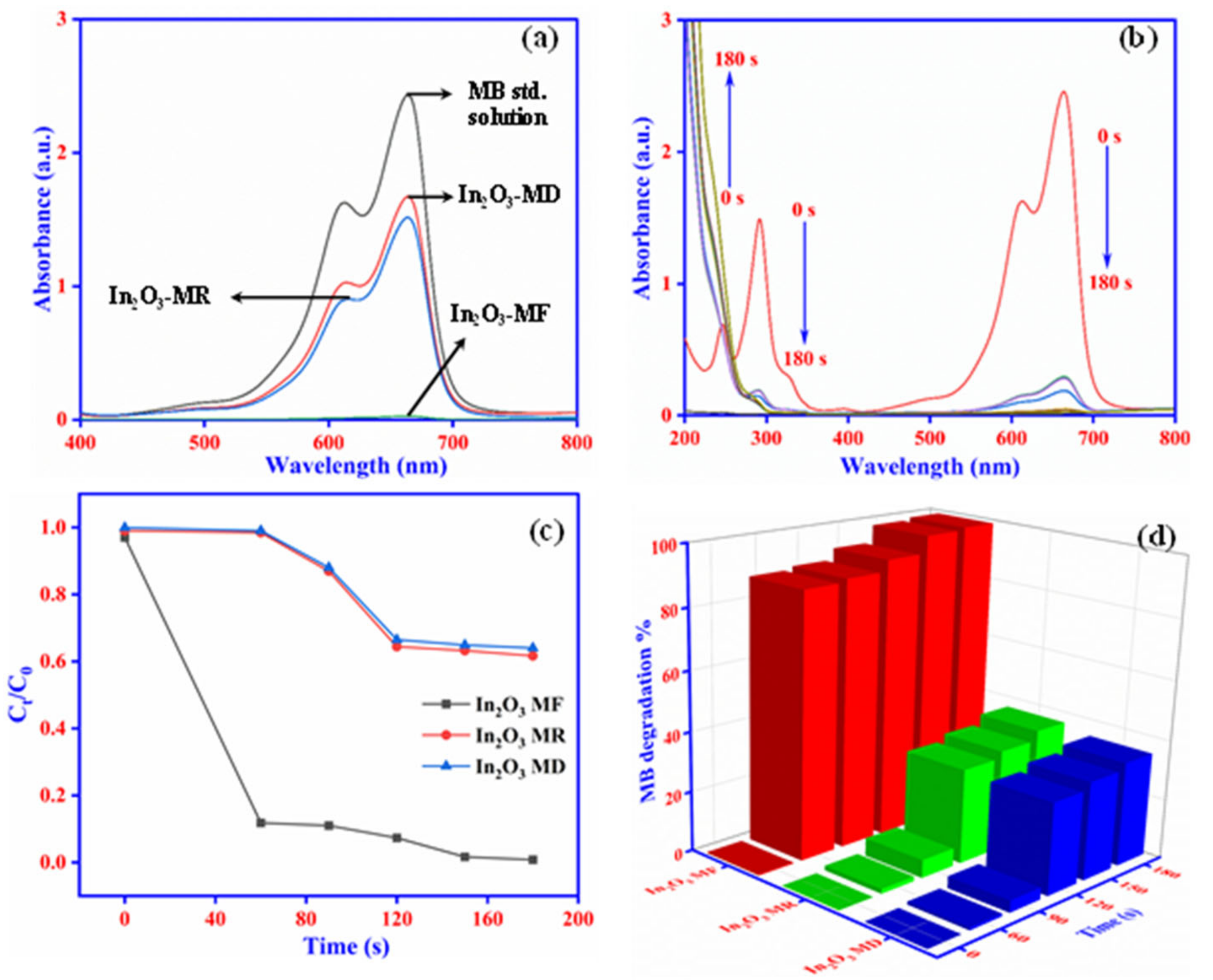 Ijms 23 04398 g007 550