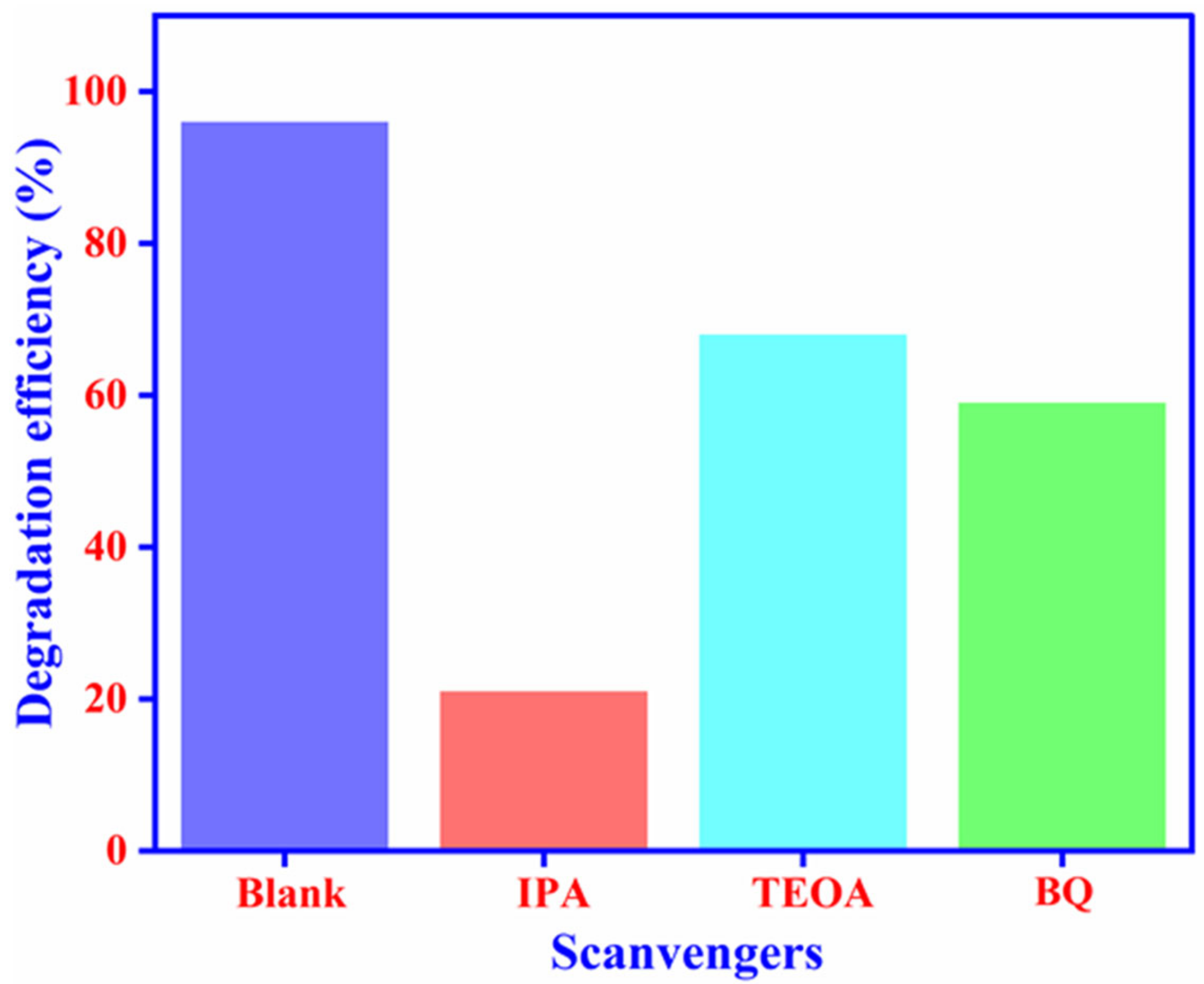 Ijms 23 04398 g009 550