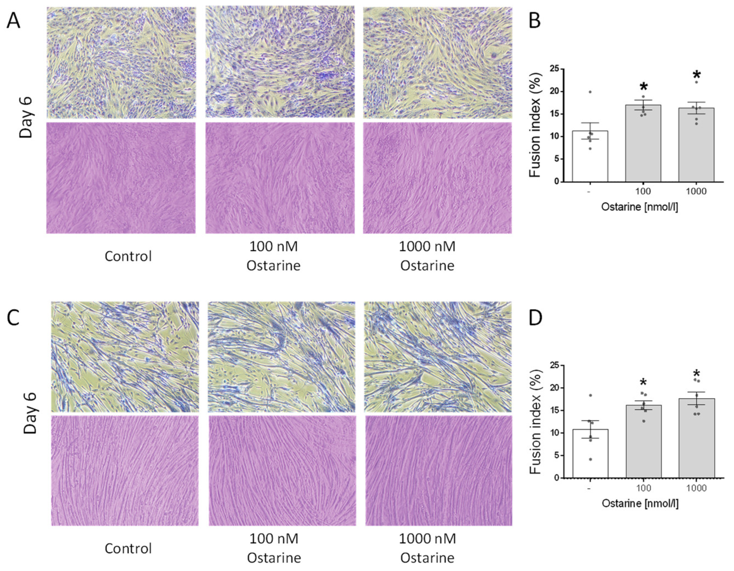 Ijms 23 04404 g005 550