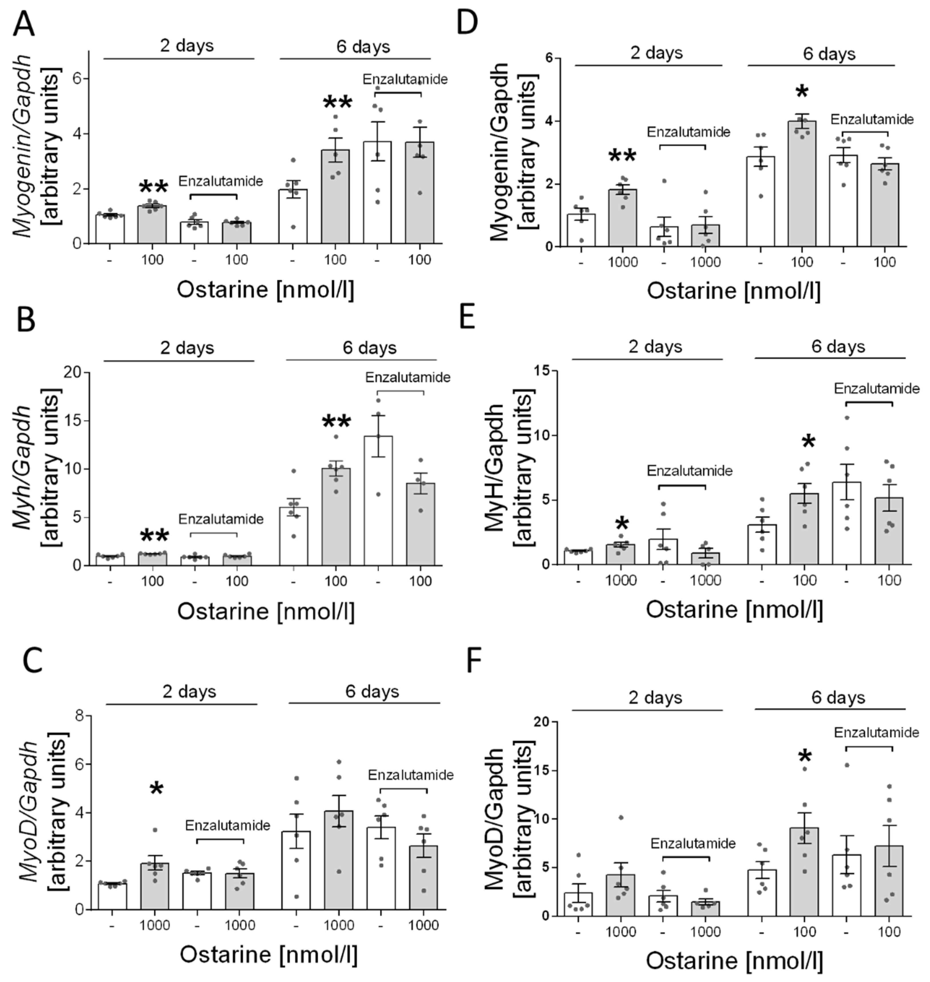 Ijms 23 04404 g006 550