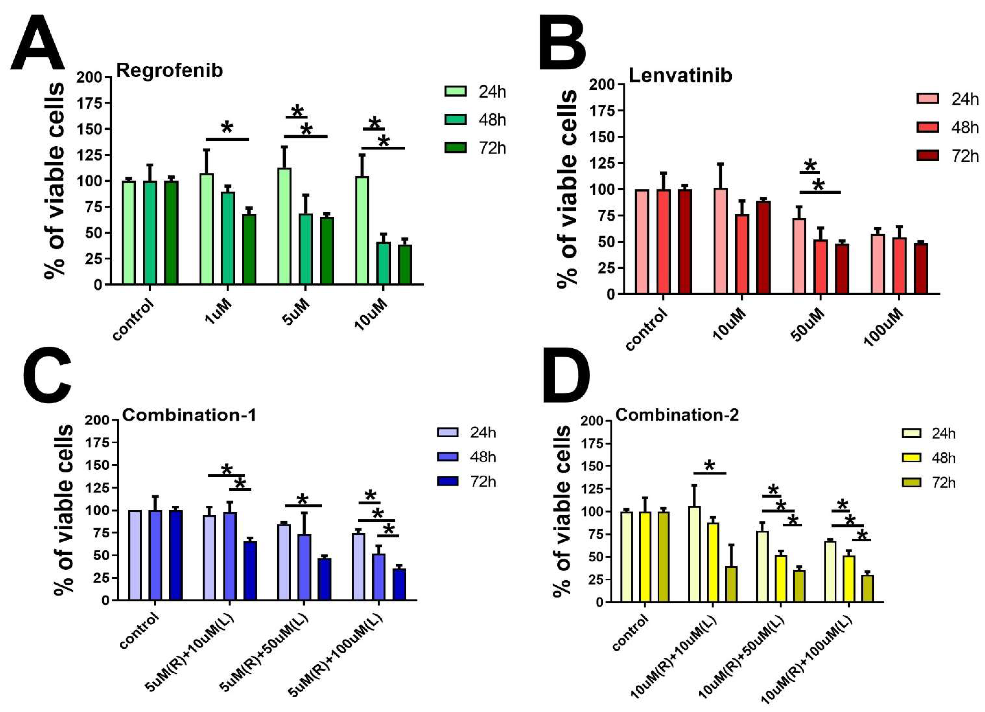 Ijms 23 04408 g001 550