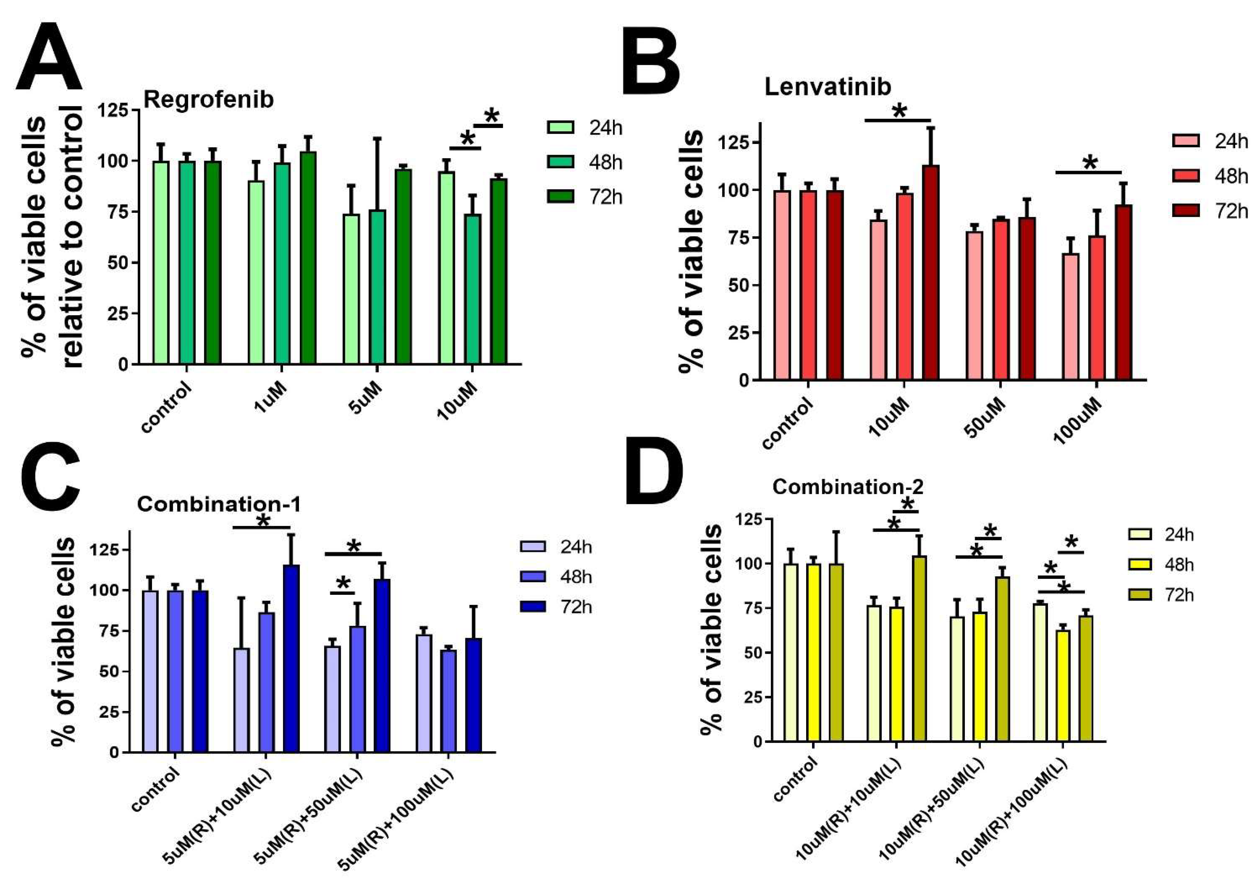 Ijms 23 04408 g002 550