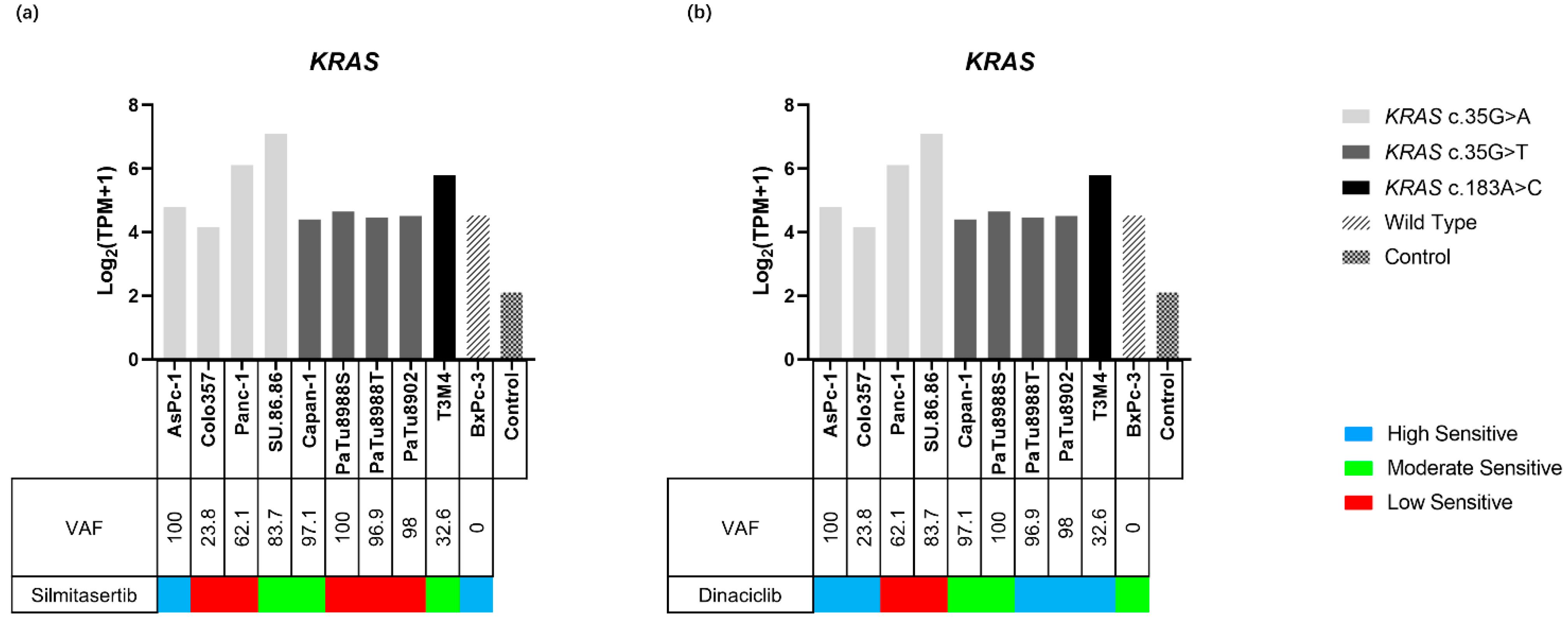 Ijms 23 04409 g005 550