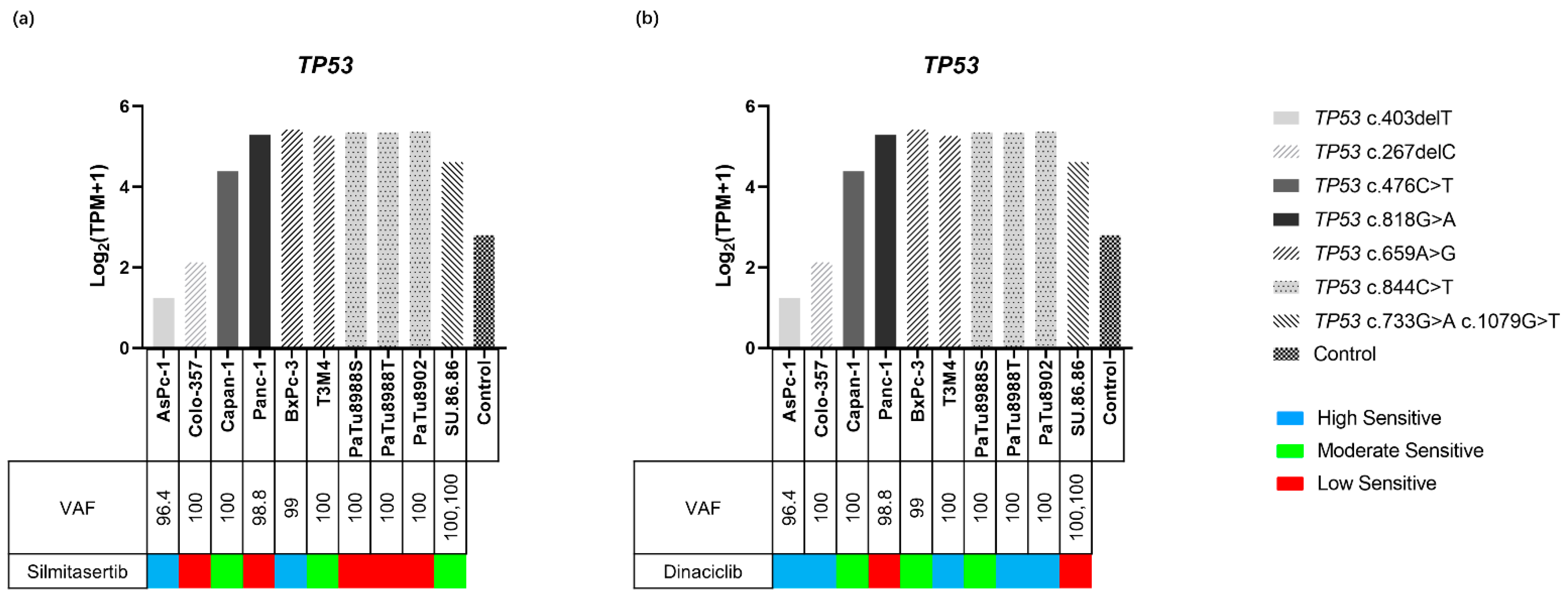 Ijms 23 04409 g006 550