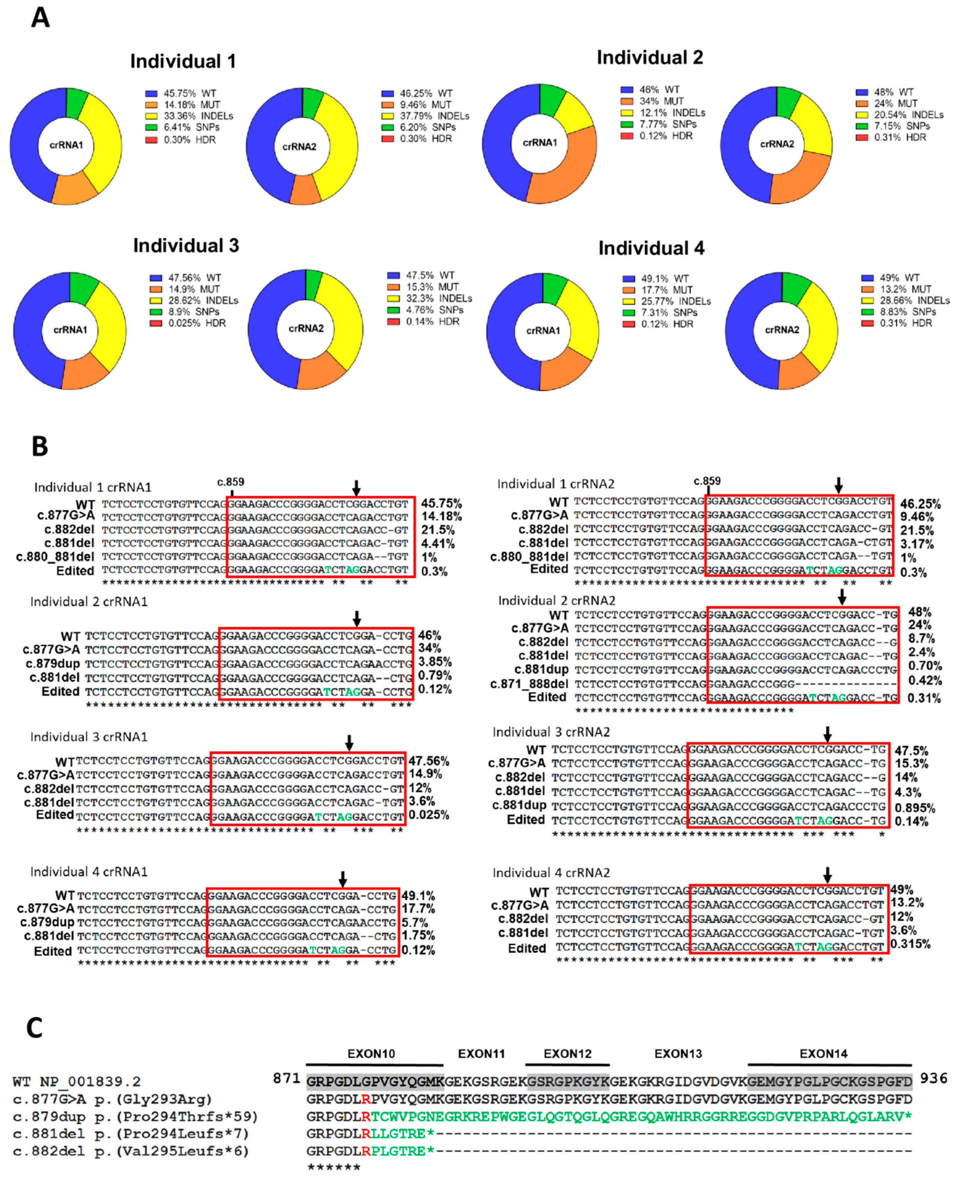 Ijms 23 04410 g002 550