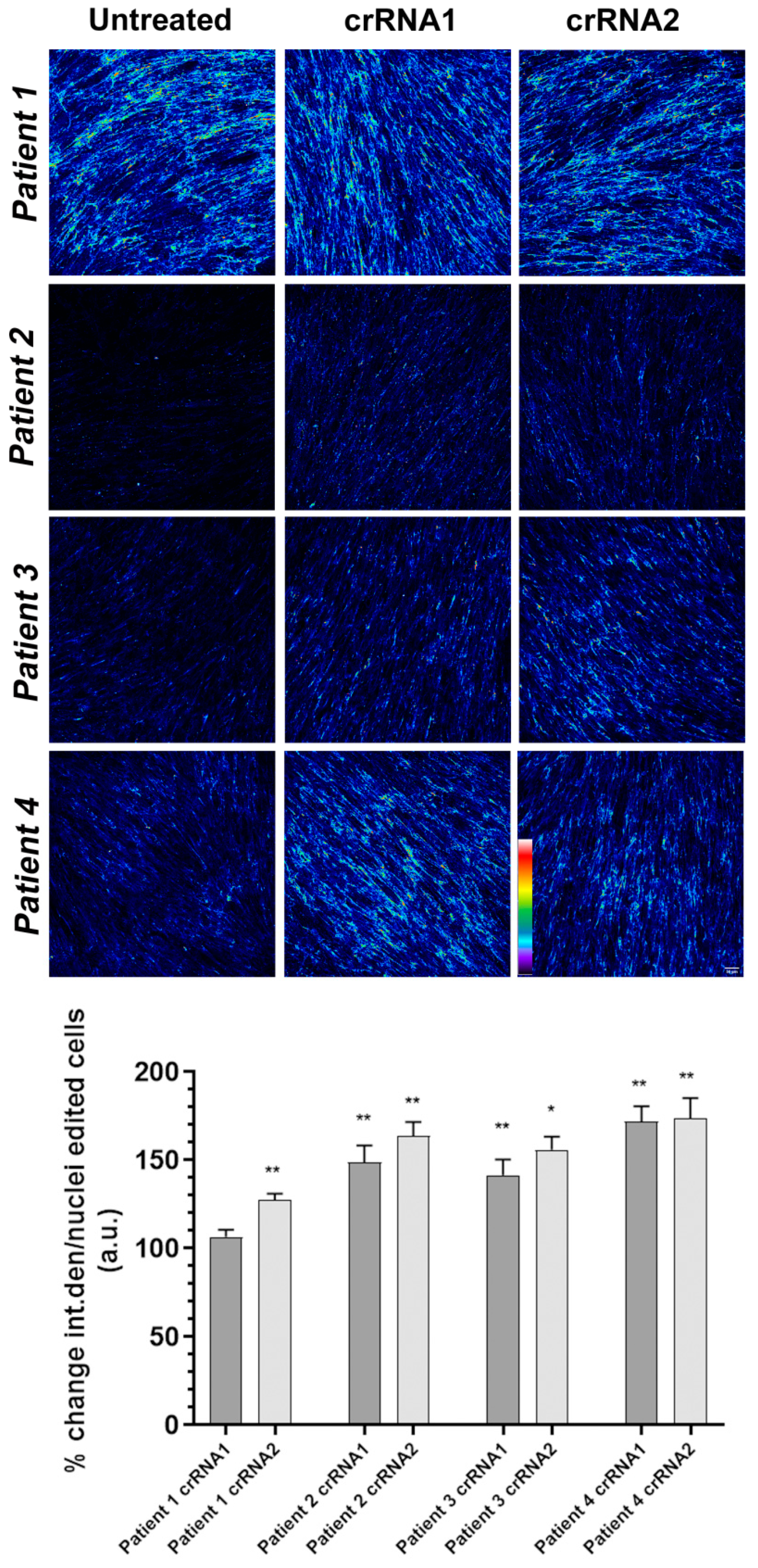Ijms 23 04410 g005 550