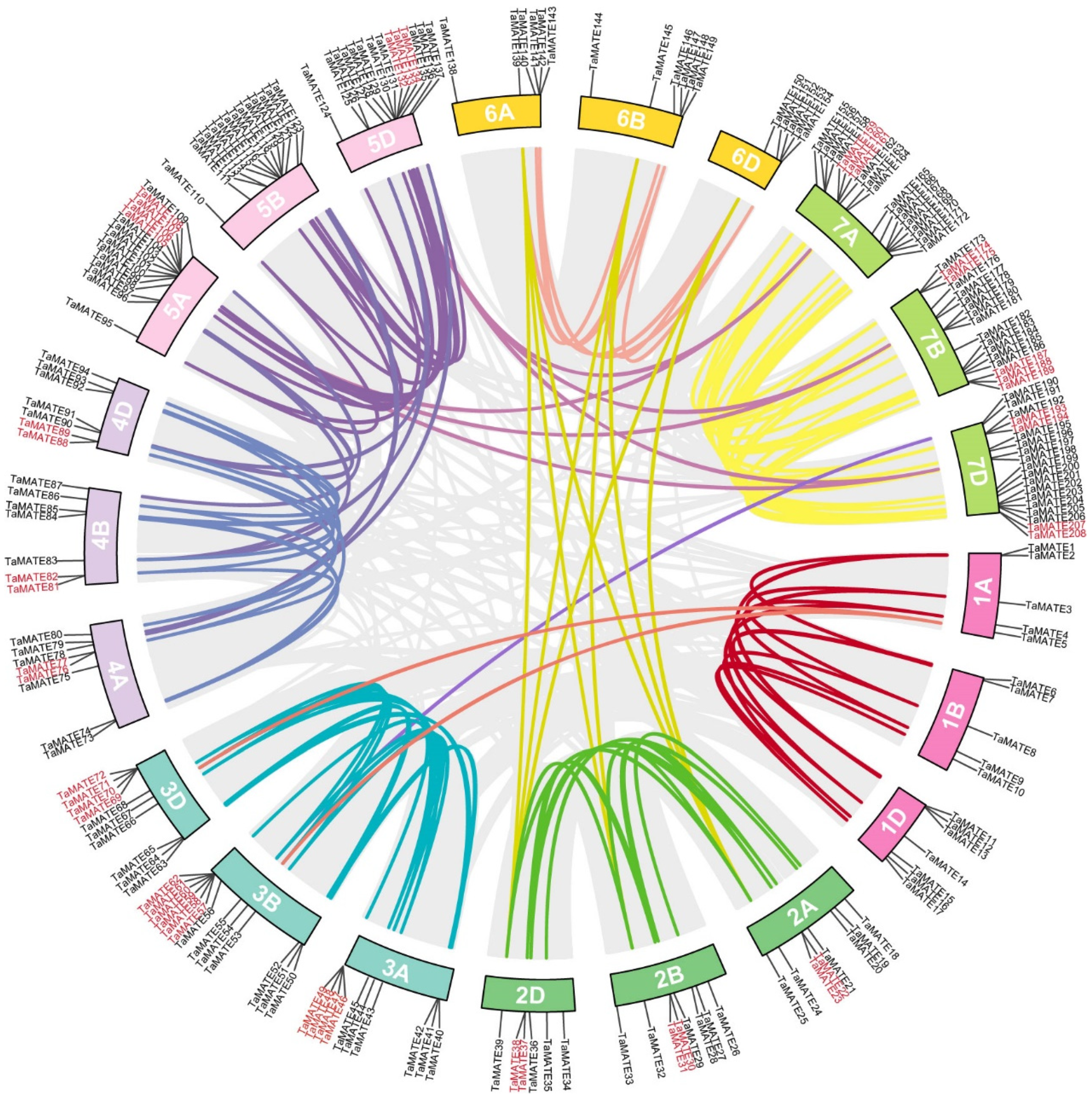 Ijms 23 04418 g003 550