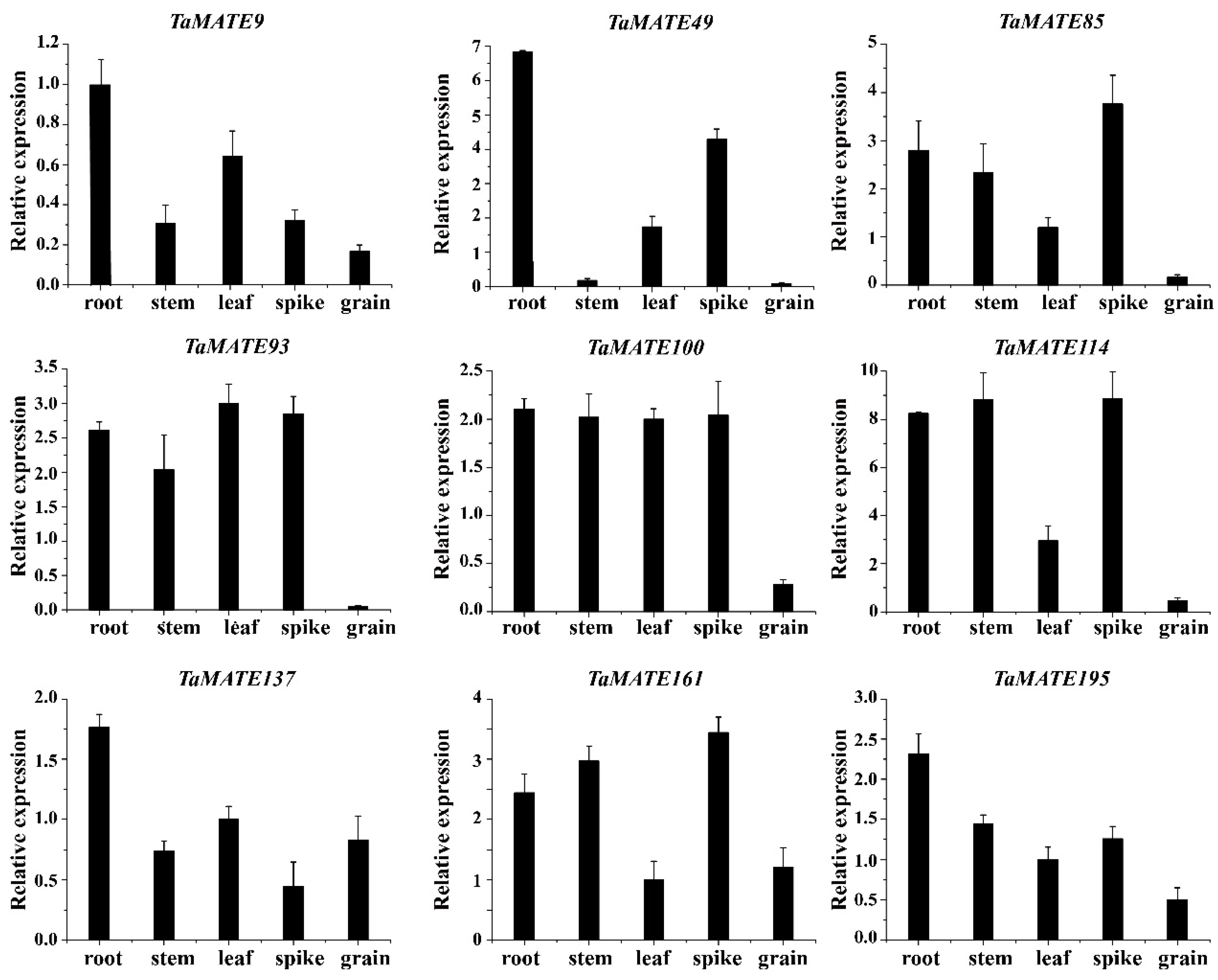 Ijms 23 04418 g006 550