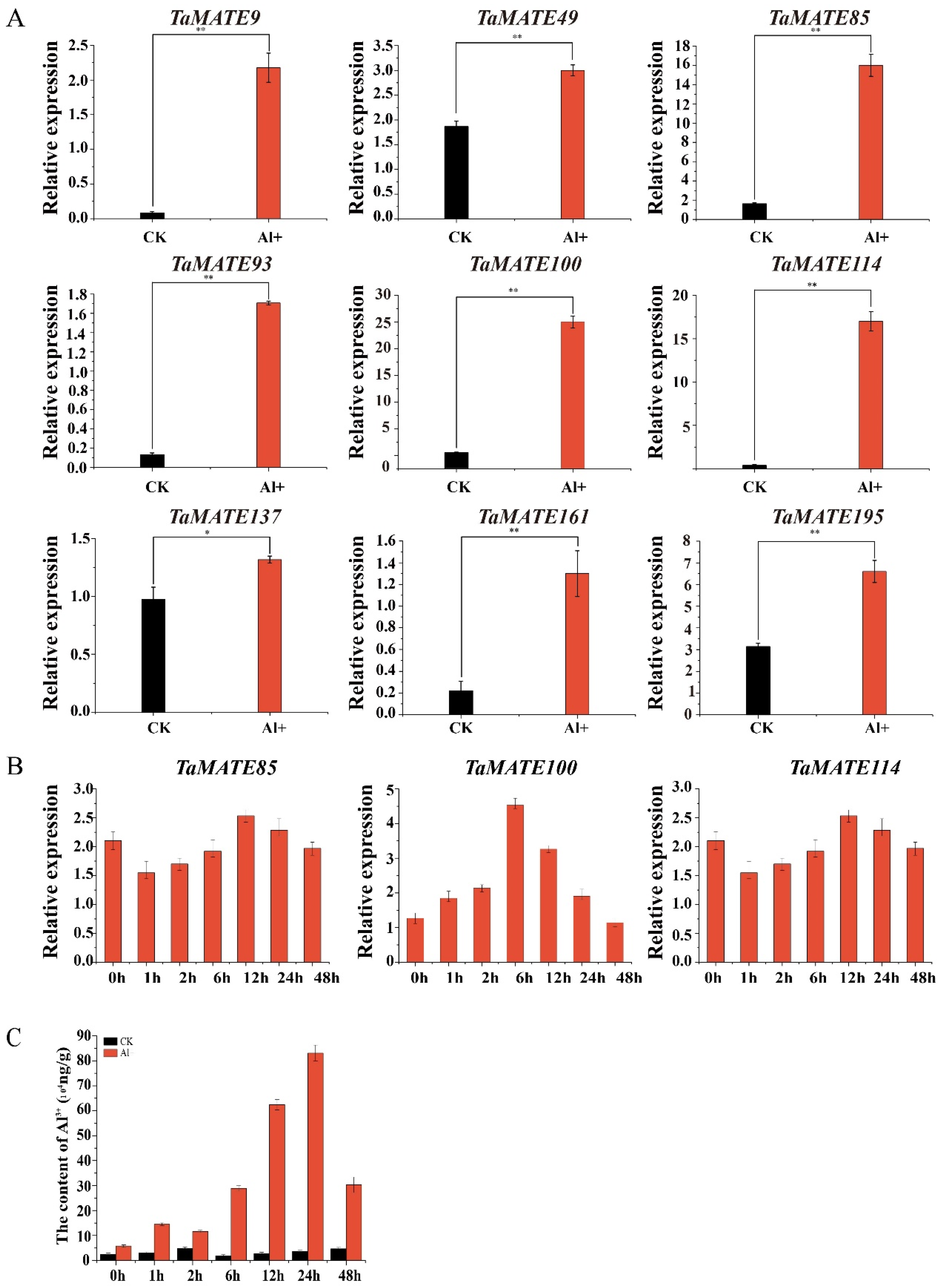 Ijms 23 04418 g007 550