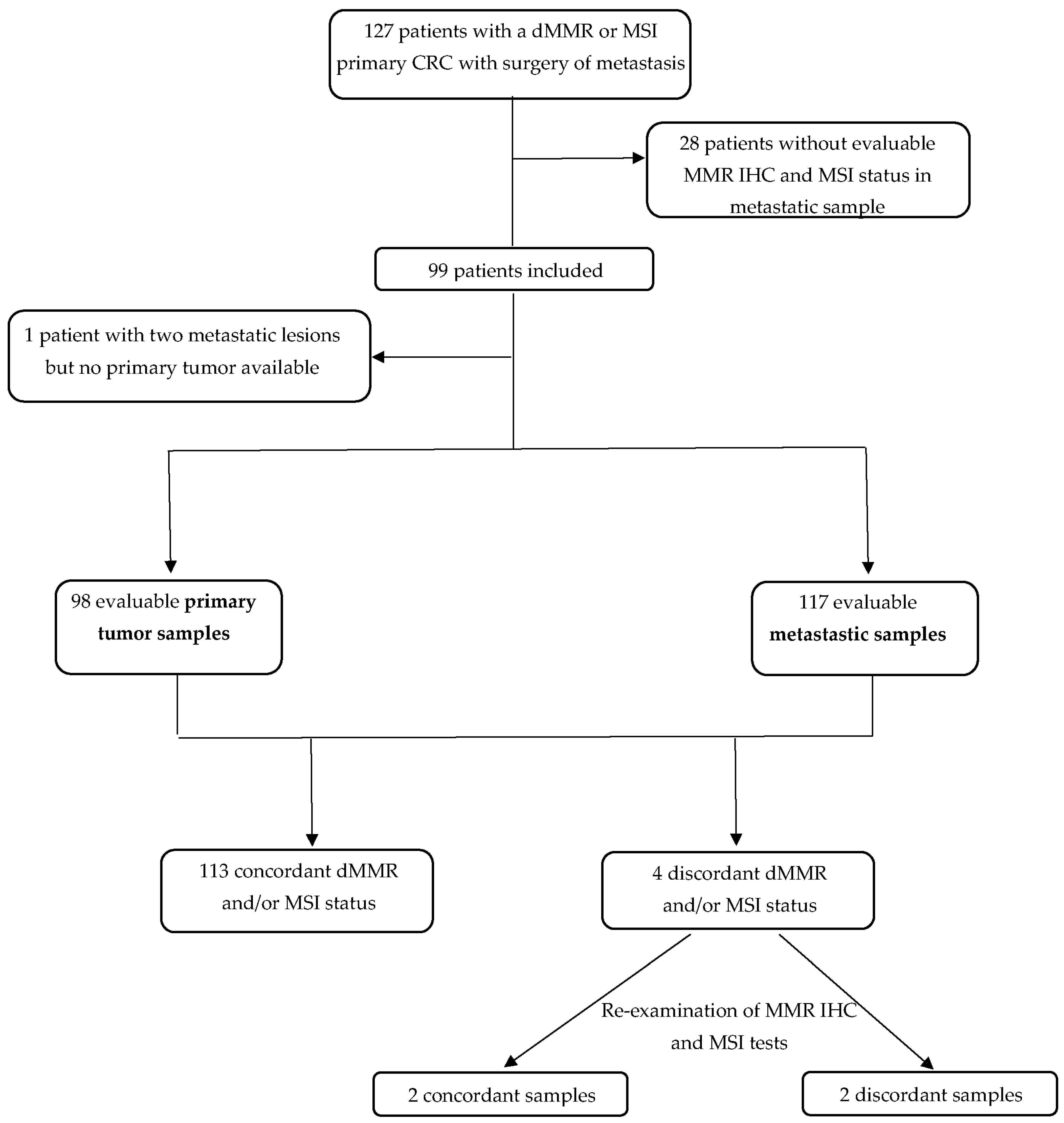 Ijms 23 04427 g001 550