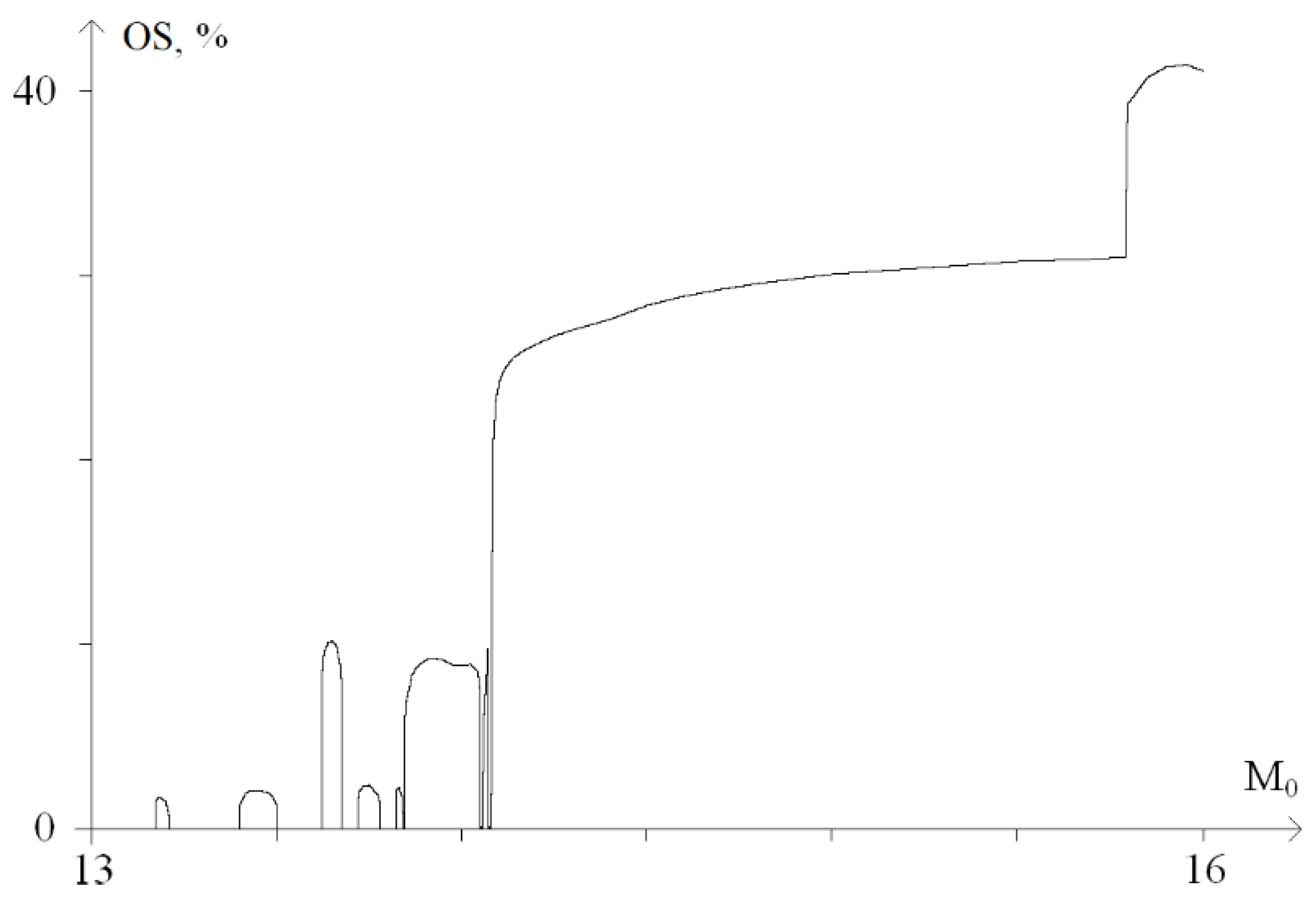 Ijms 23 04428 g006 550