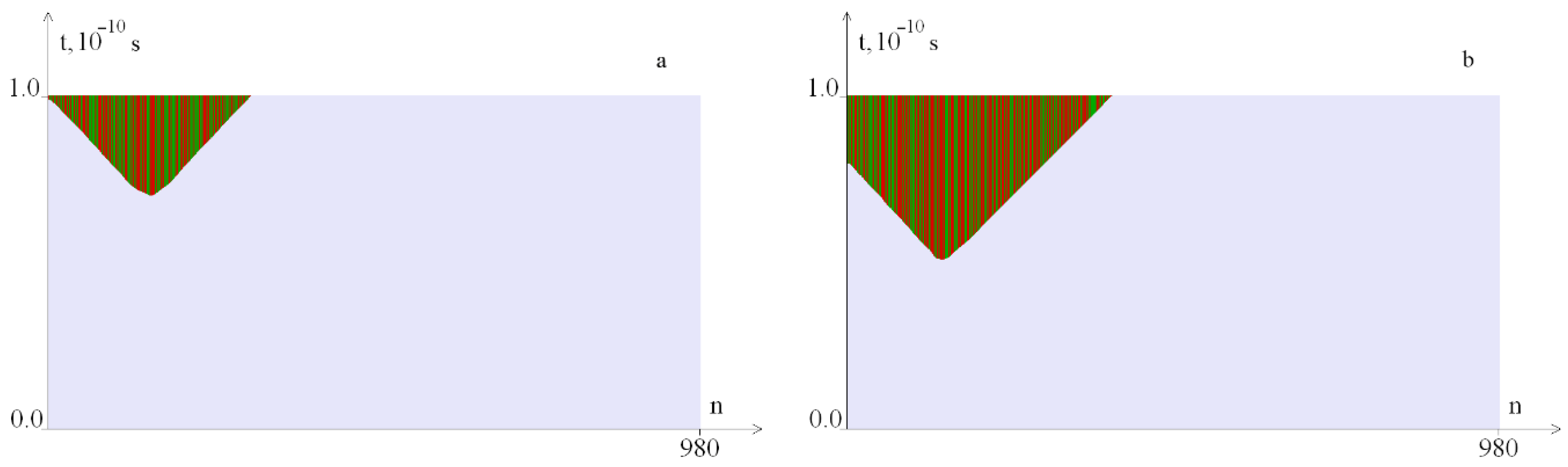 Ijms 23 04428 g008 550