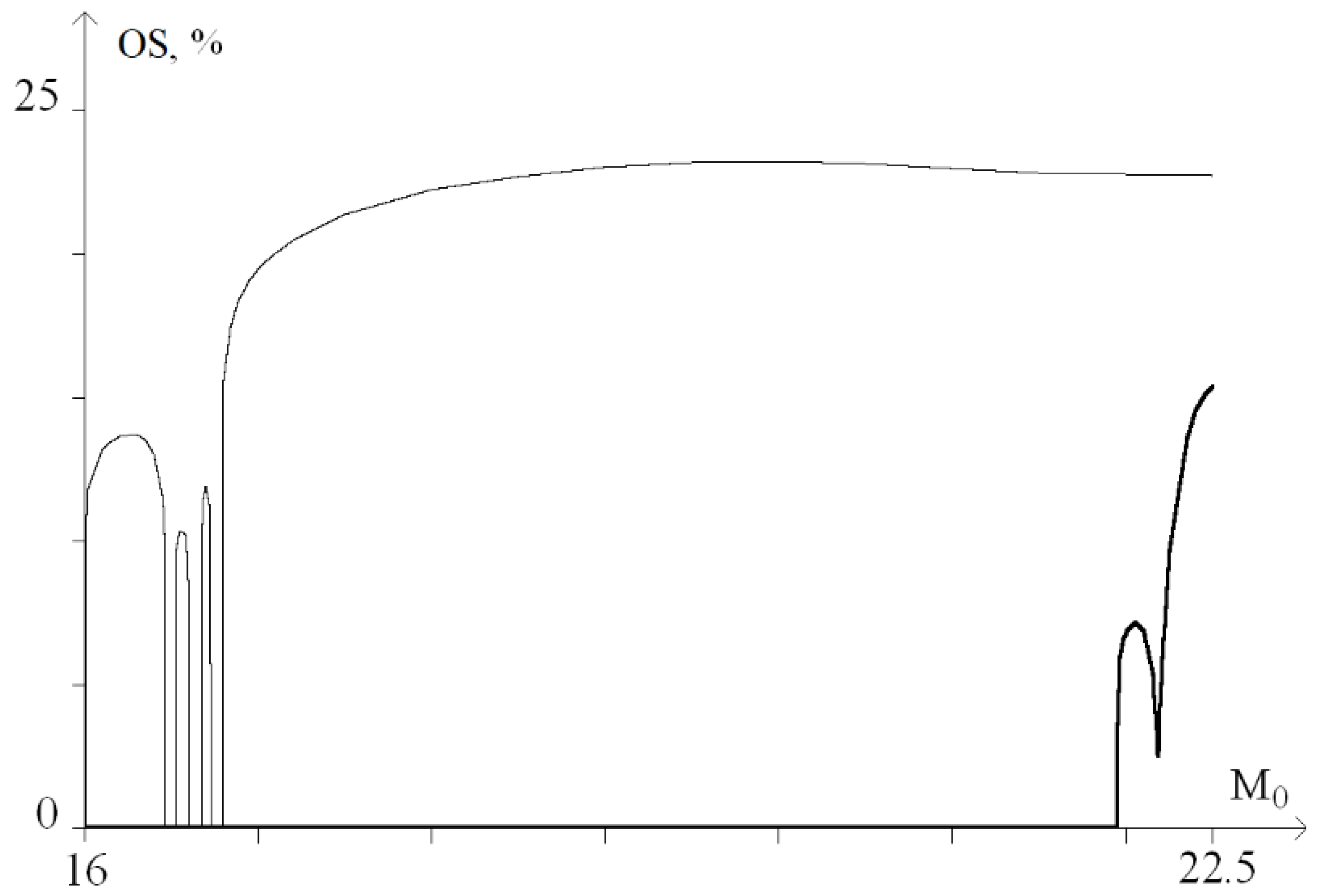 Ijms 23 04428 g009 550