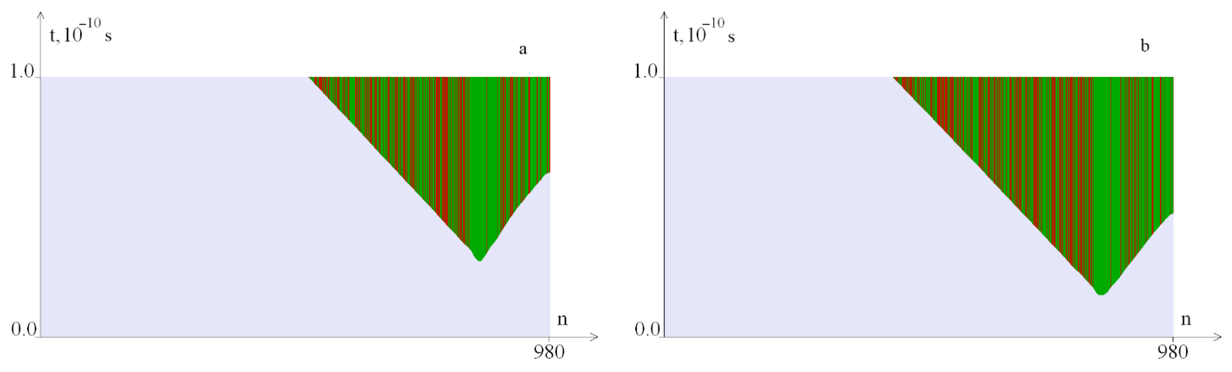 Ijms 23 04428 g011 550