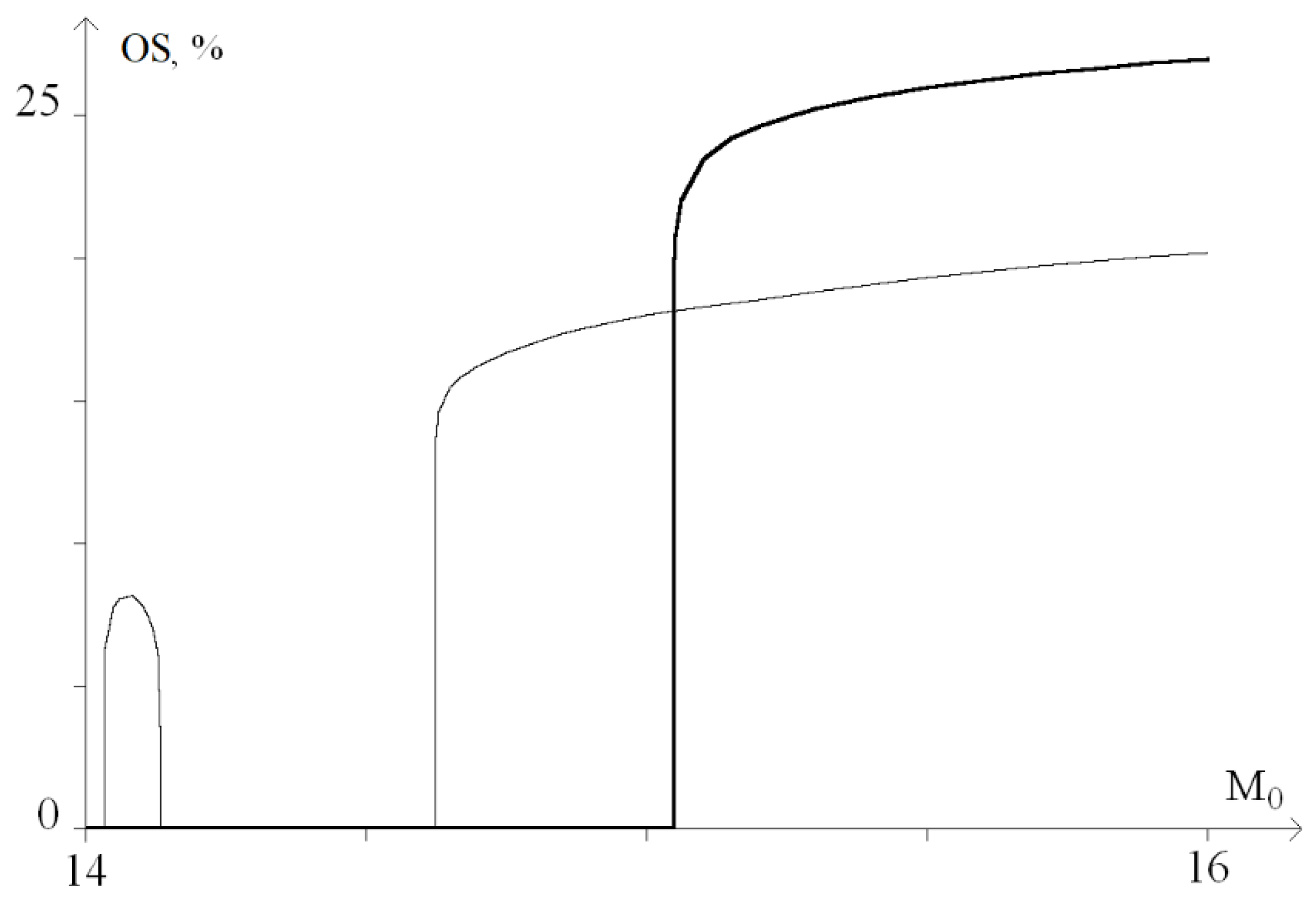 Ijms 23 04428 g014 550