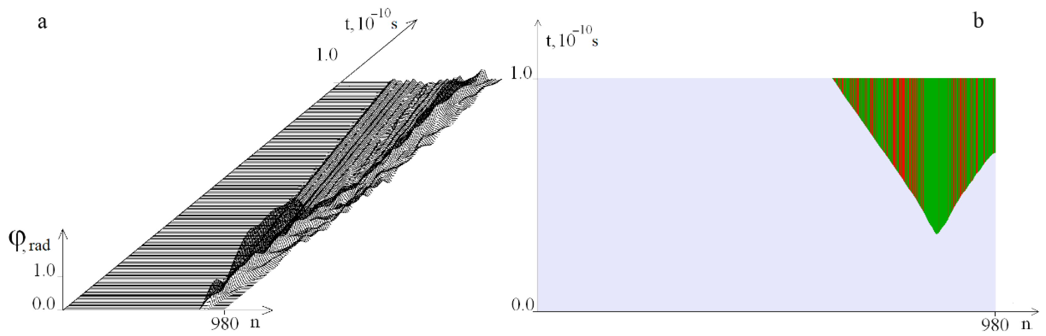 Ijms 23 04428 g016 550