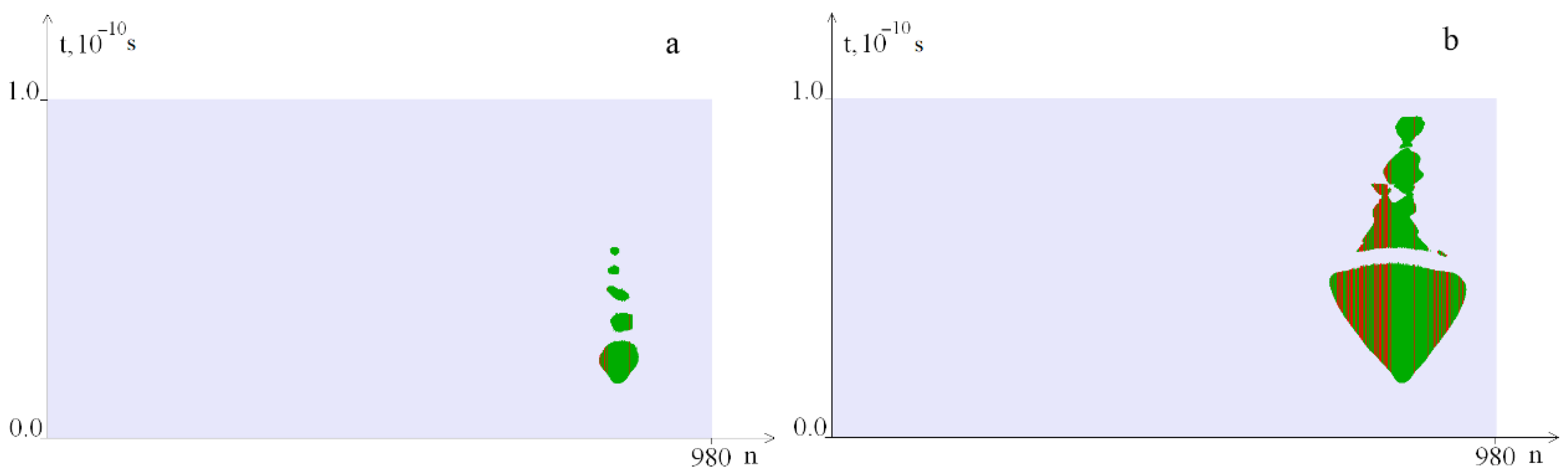 Ijms 23 04428 g018 550