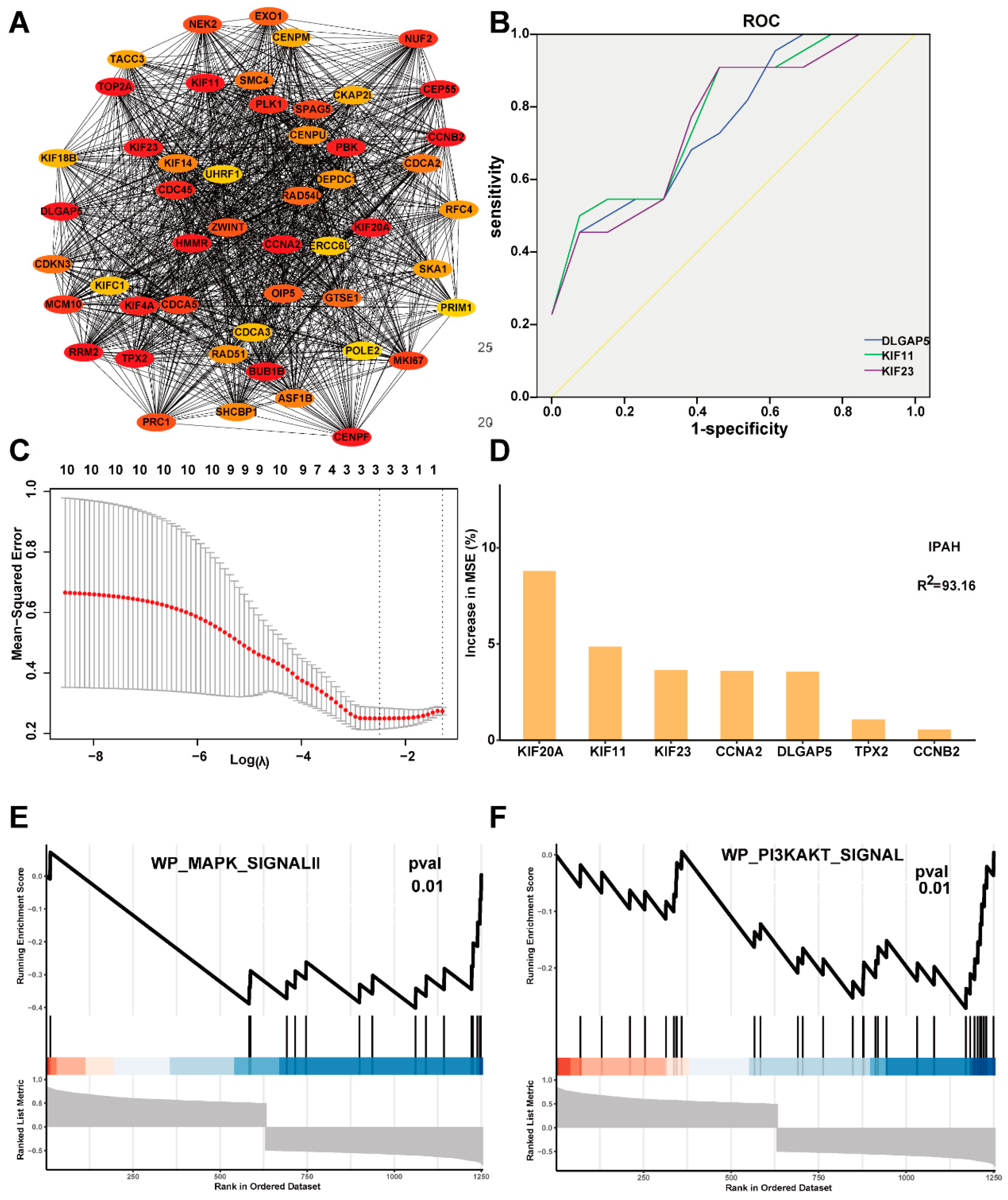 Ijms 23 04436 g004 550