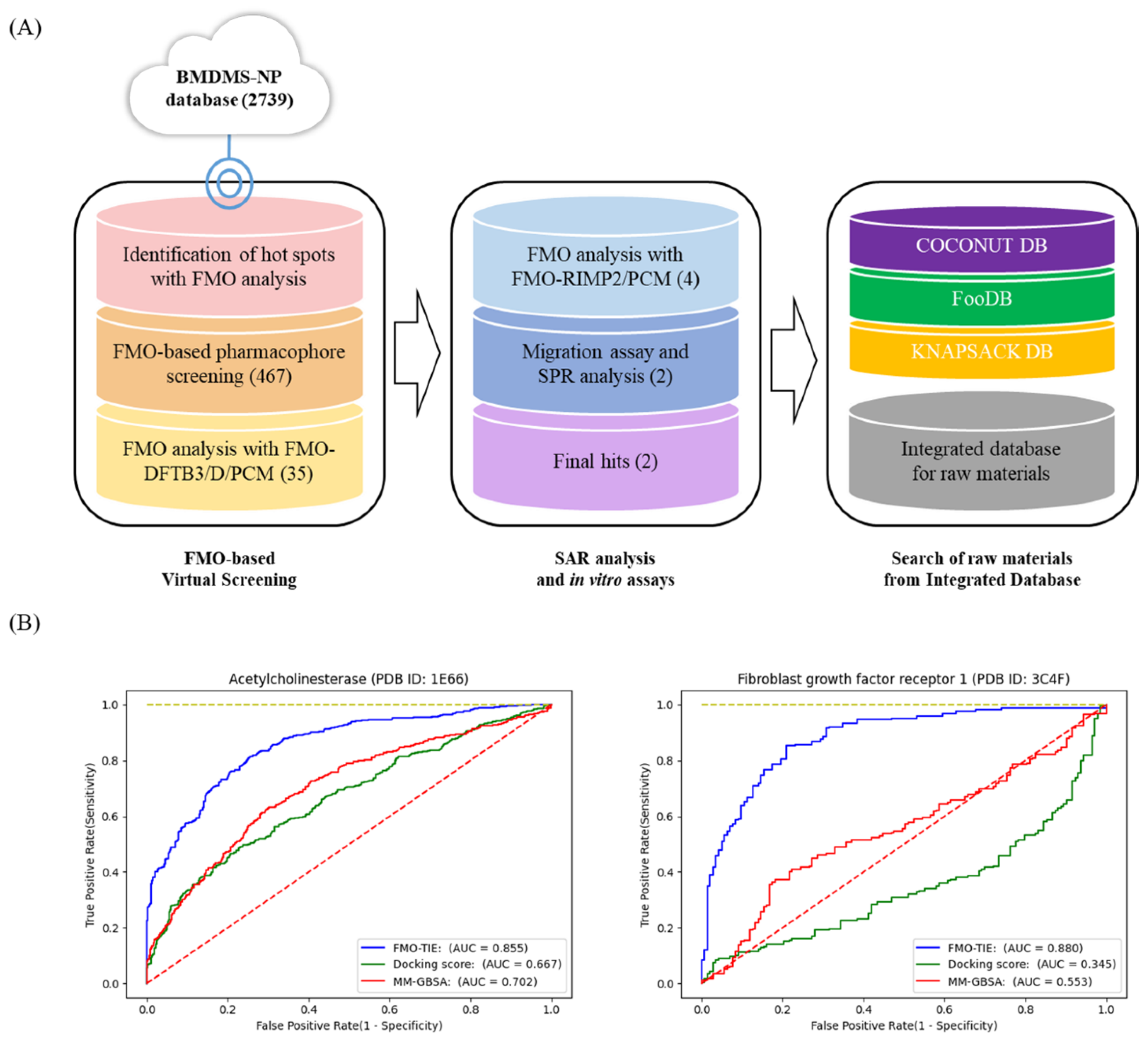 Ijms 23 04438 g001 Ijms 23 04438 g001