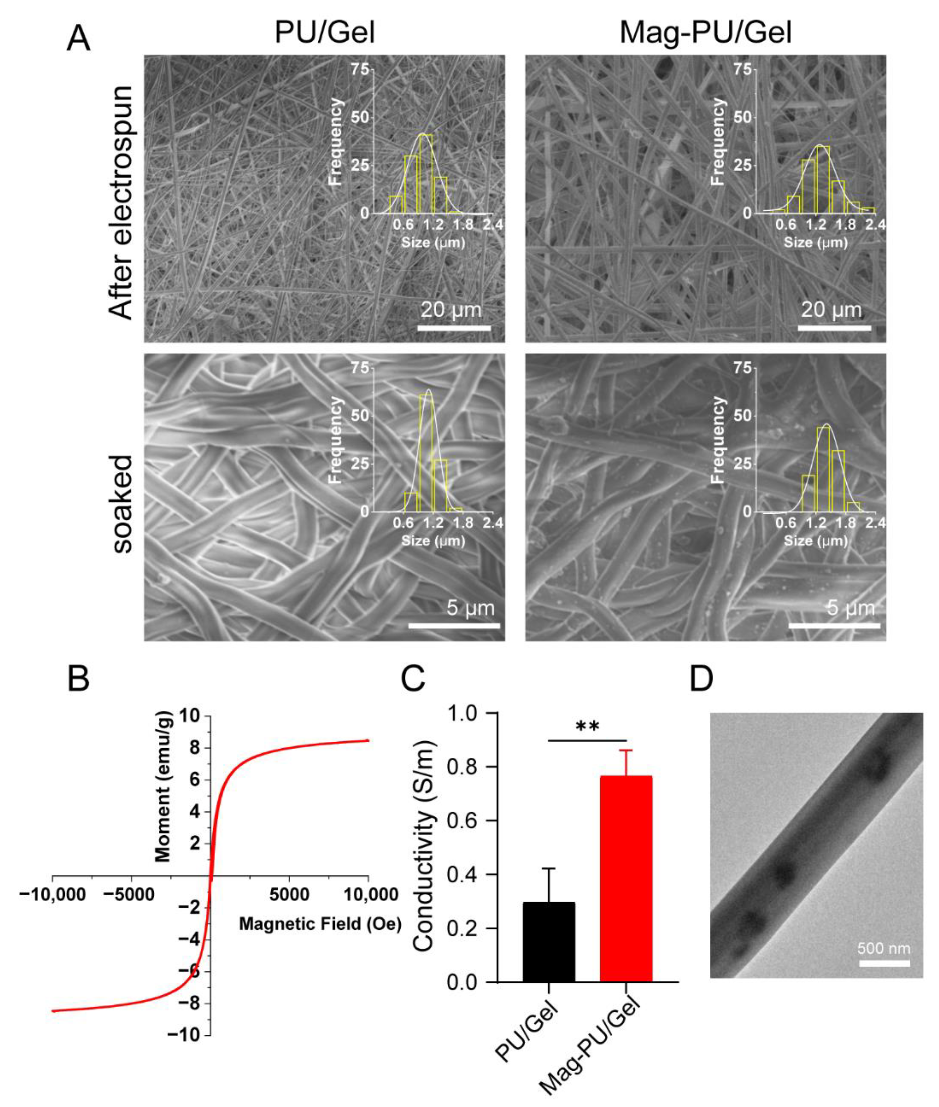 Ijms 23 04440 g001 550