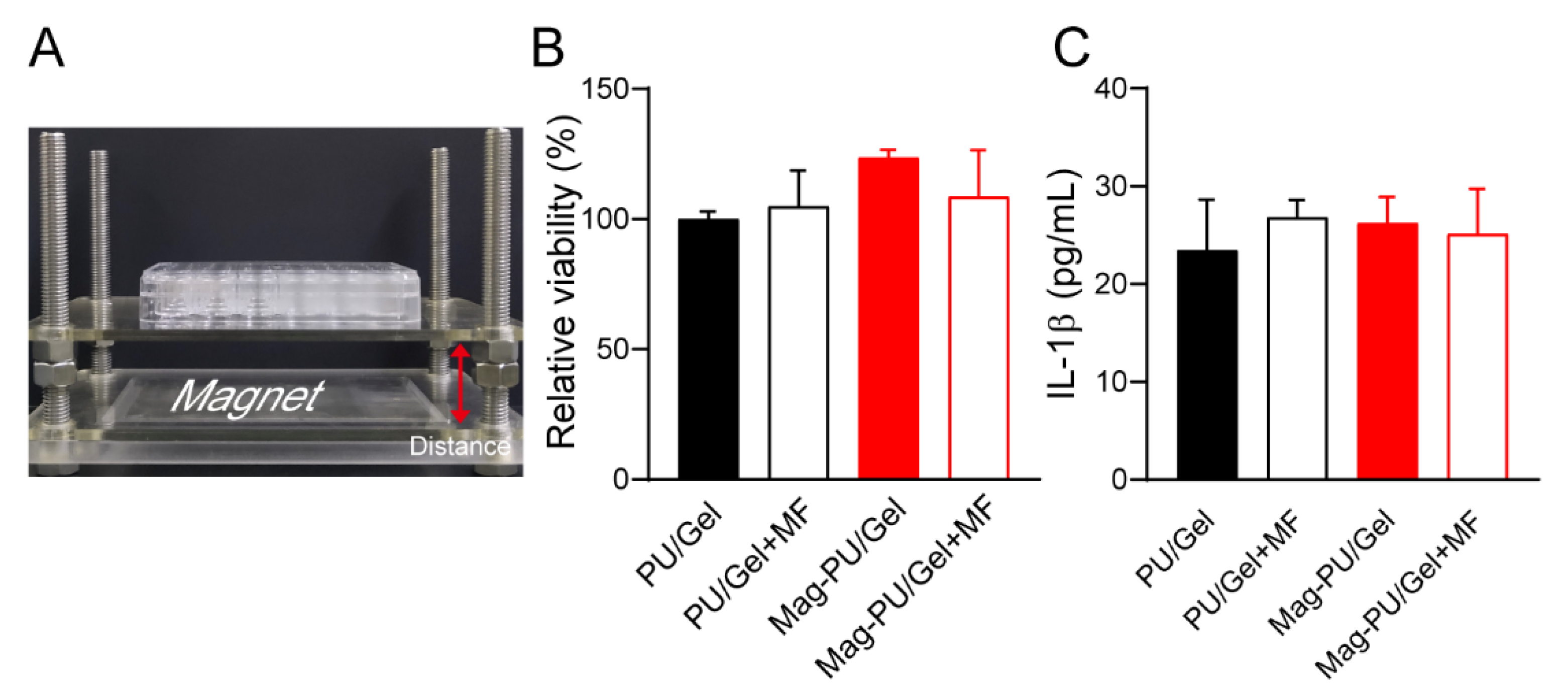 Ijms 23 04440 g002 550