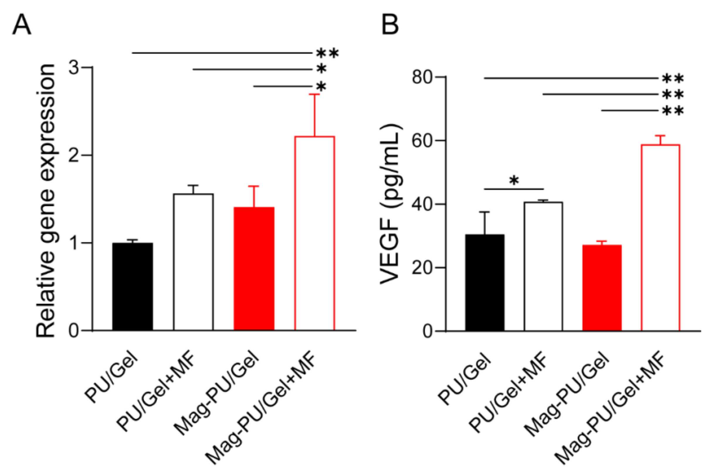 Ijms 23 04440 g005 550
