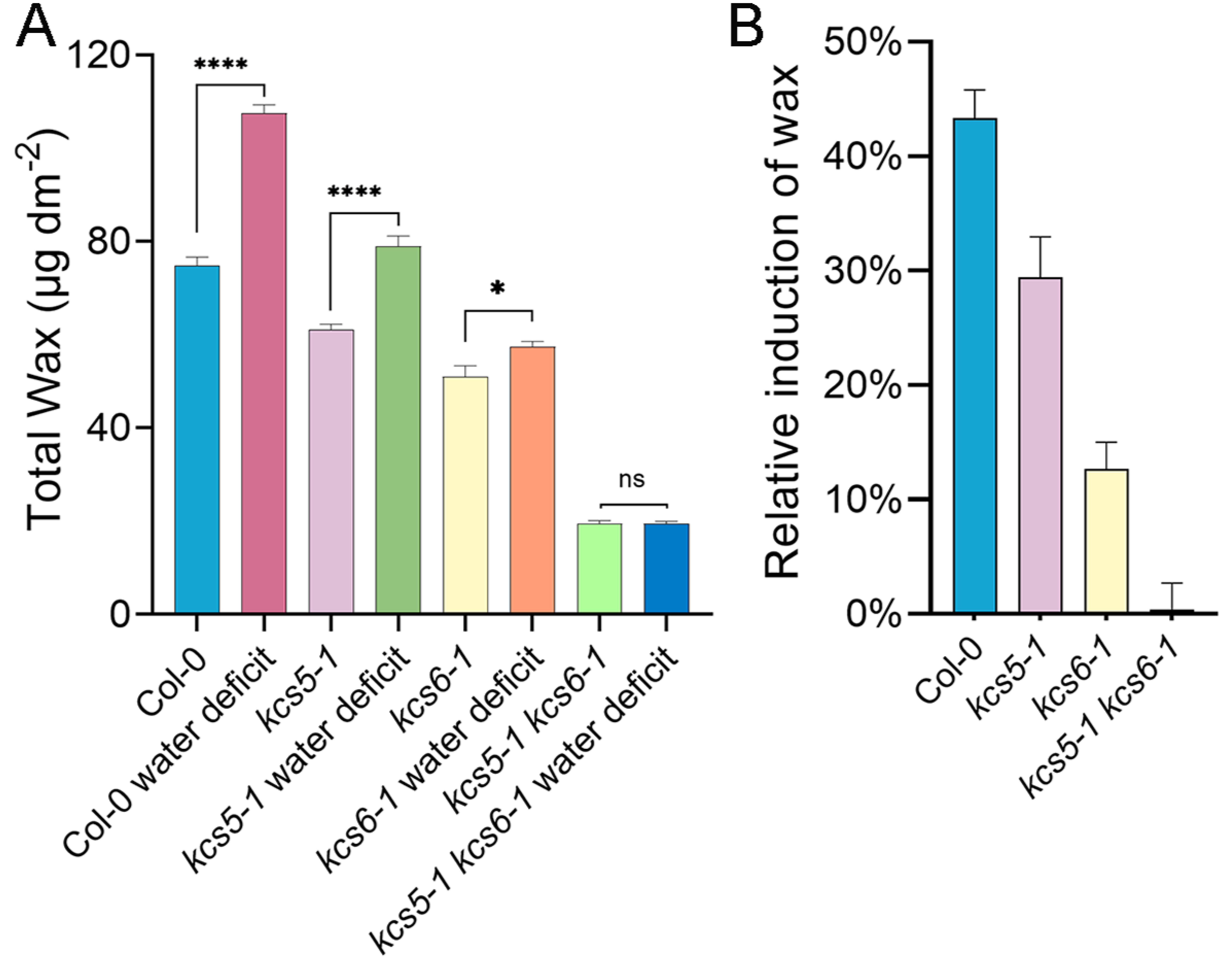 Ijms 23 04450 g006 550