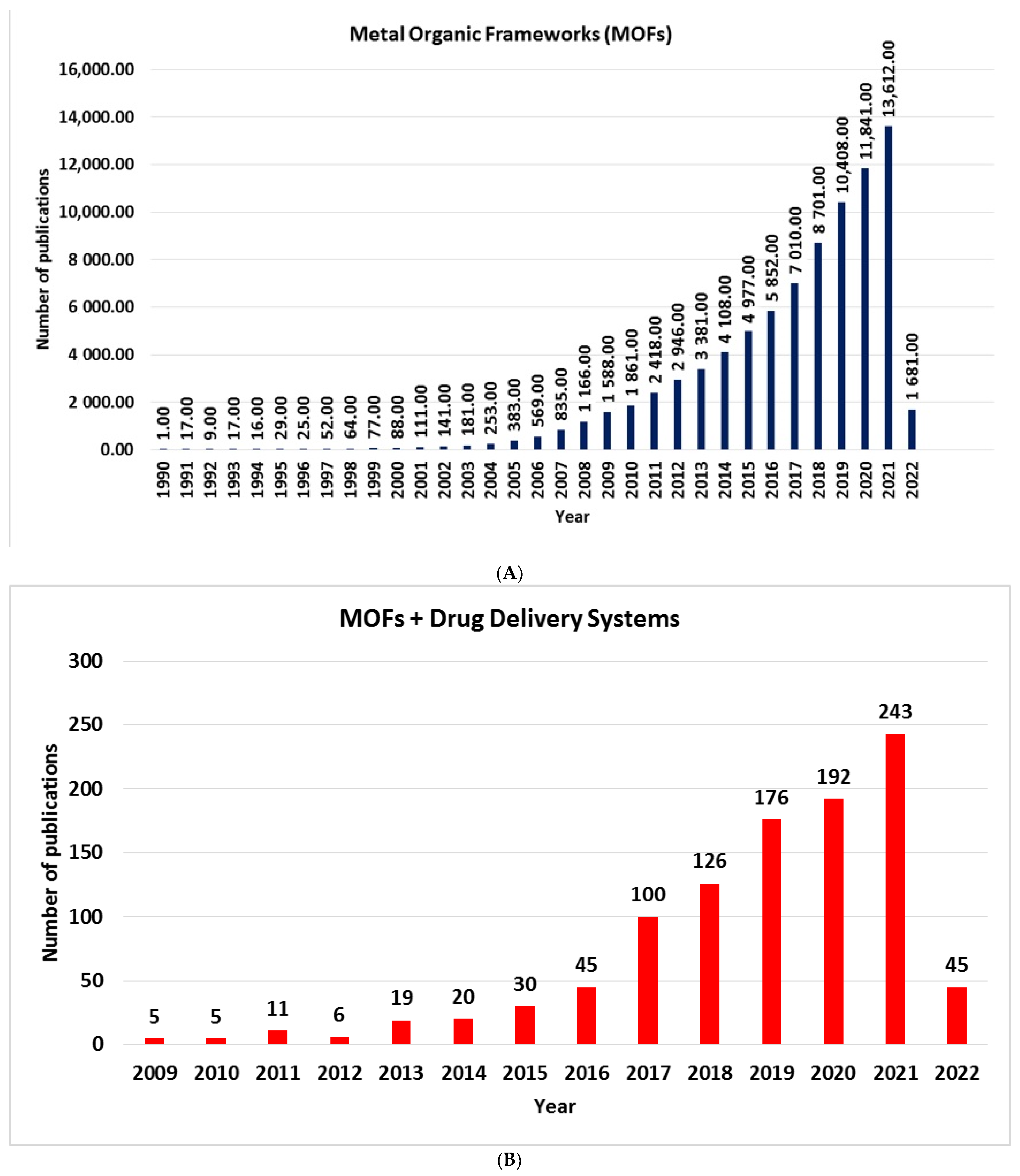 Ijms 23 04458 g002 550